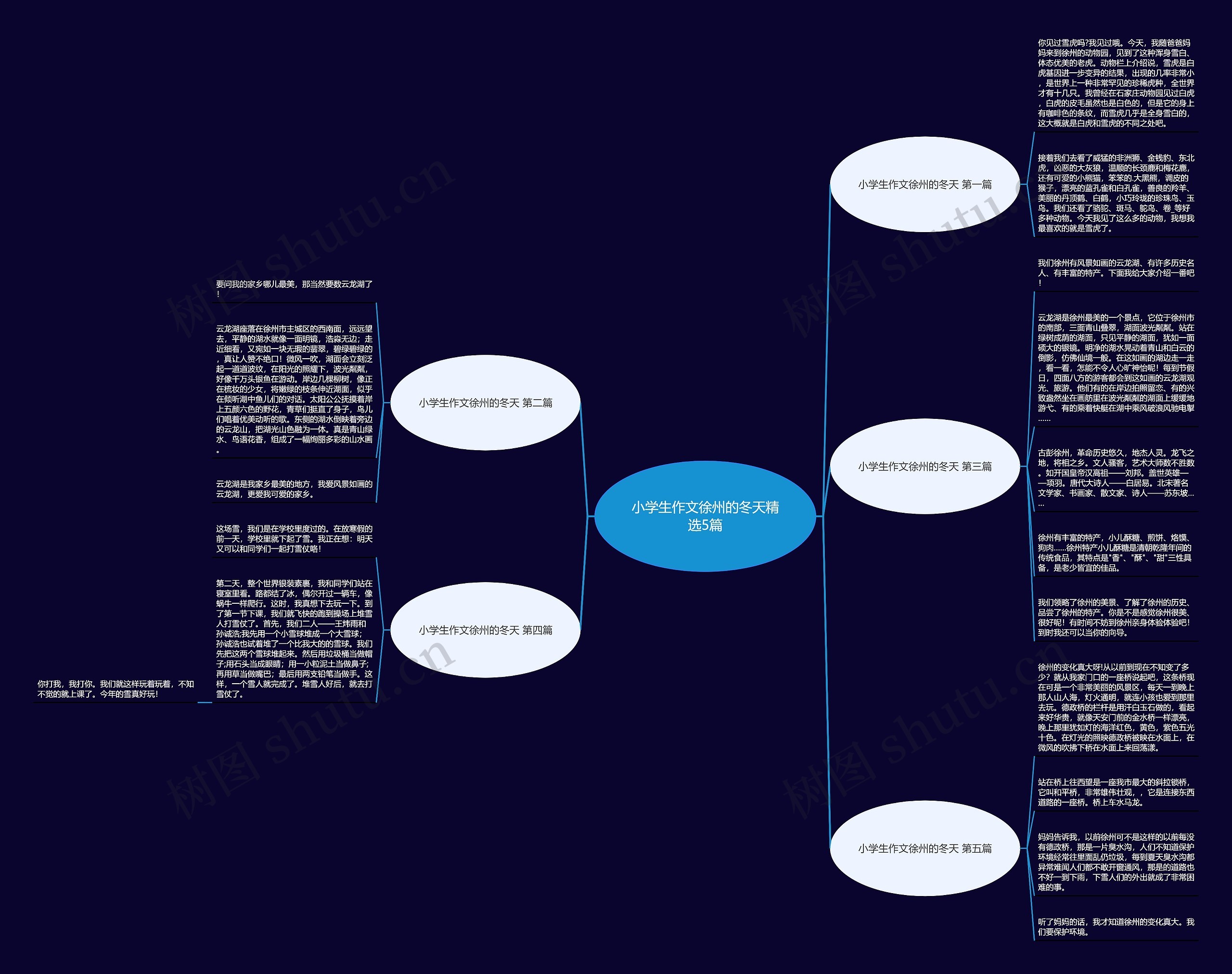 小学生作文徐州的冬天精选5篇 小学生作文徐州的冬天精选5篇