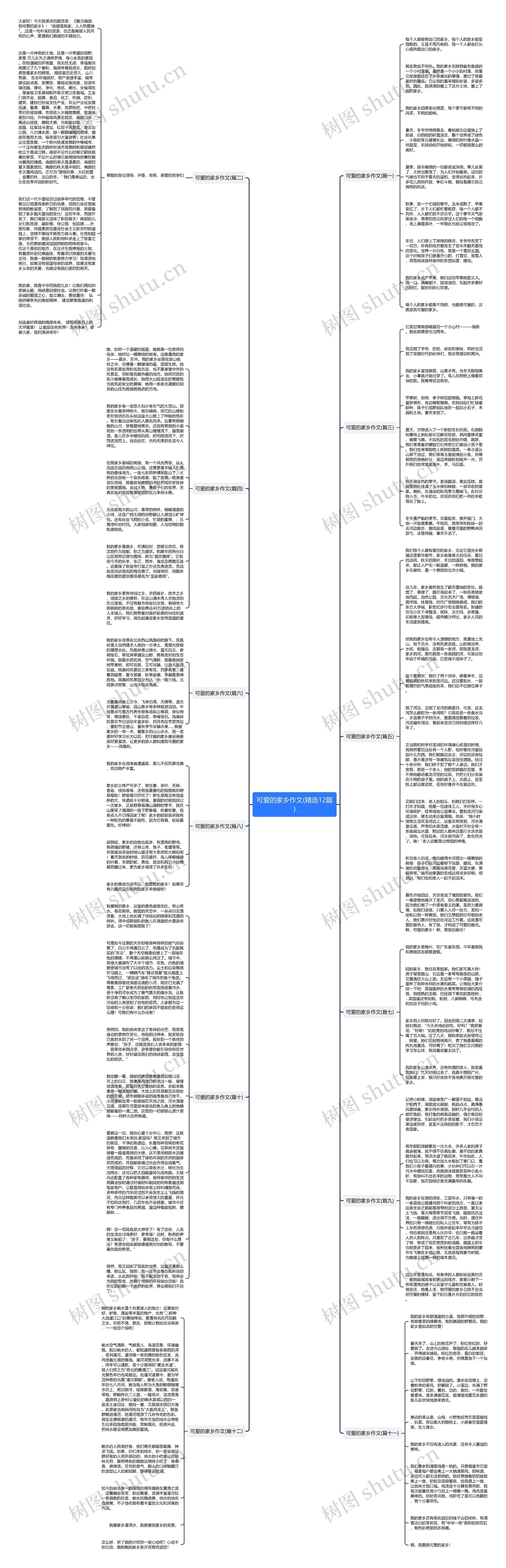 可爱的家乡作文(精选12篇)思维导图