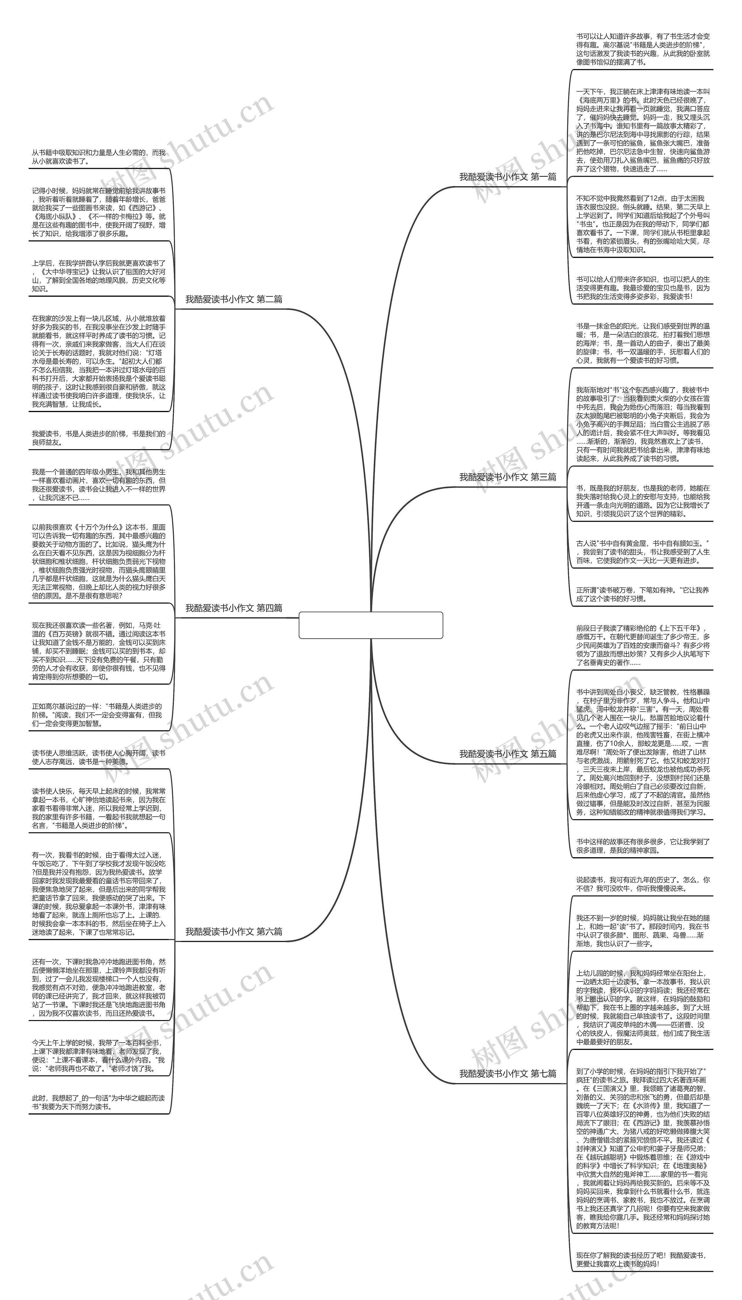 我酷爱读书小作文精选7篇思维导图