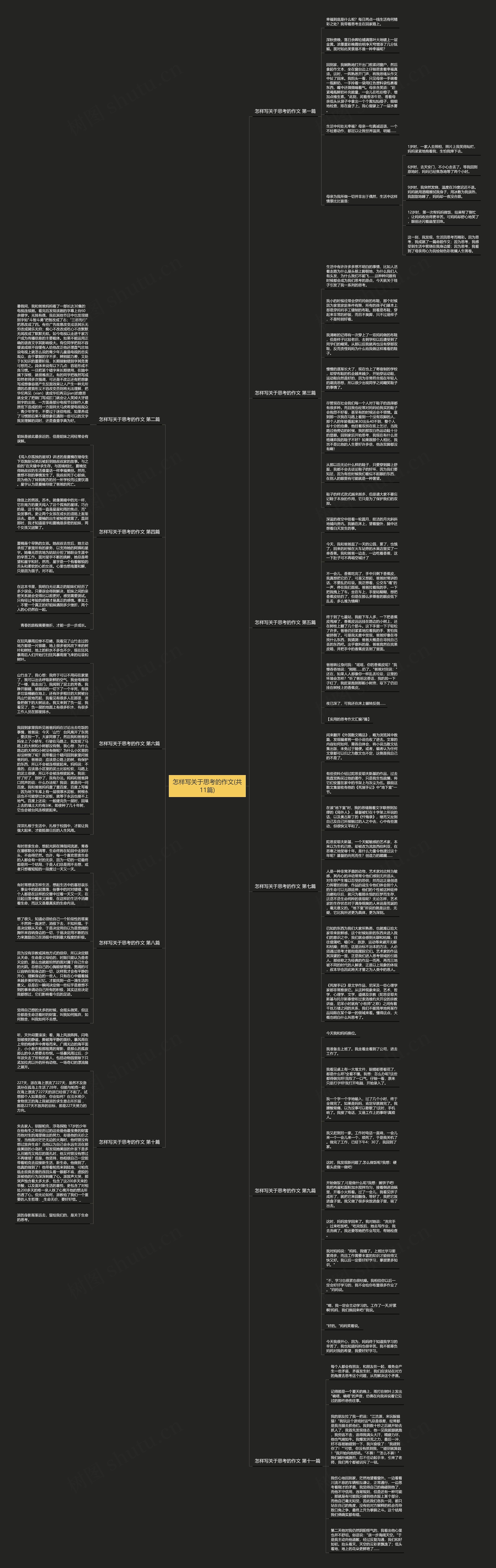 怎样写关于思考的作文(共11篇)思维导图