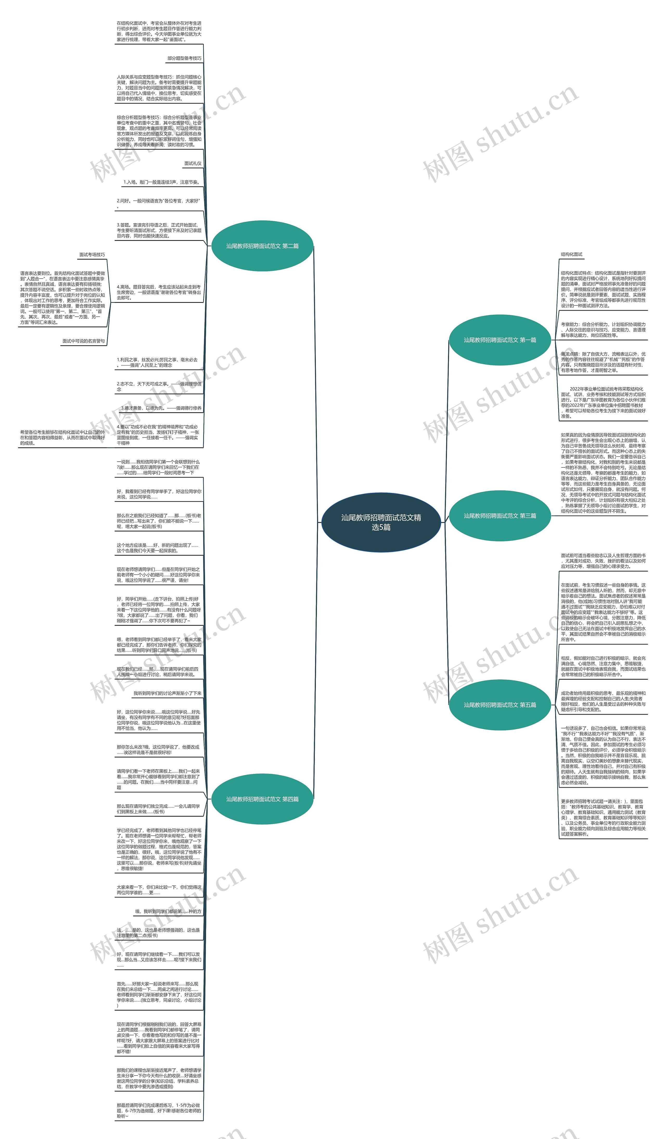 汕尾教师招聘面试范文精选5篇思维导图