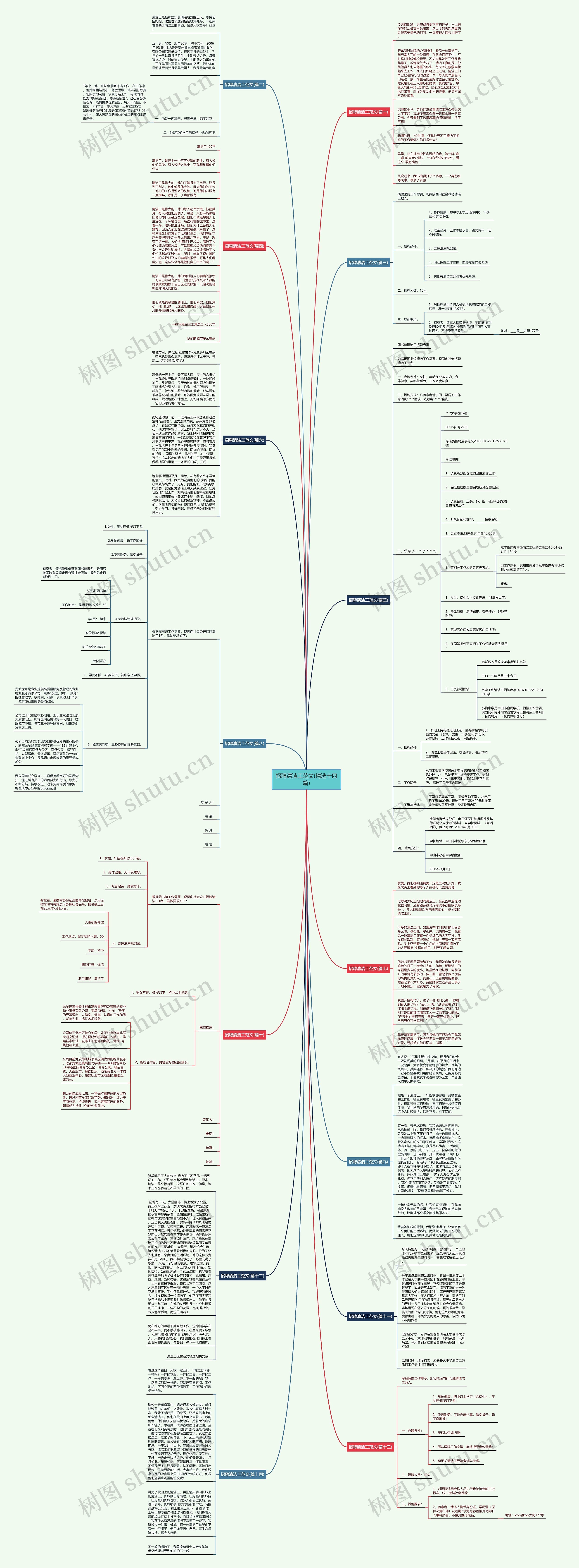 招聘清洁工范文(精选十四篇)思维导图