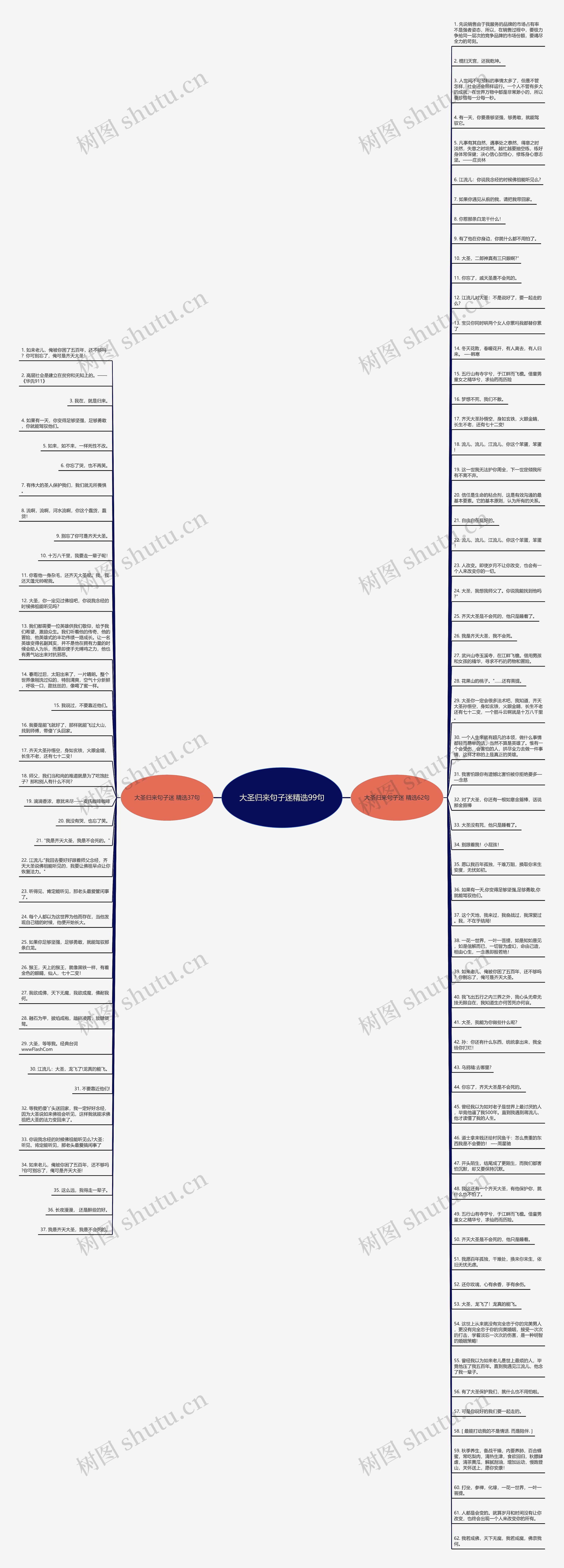 大圣归来句子迷精选99句思维导图