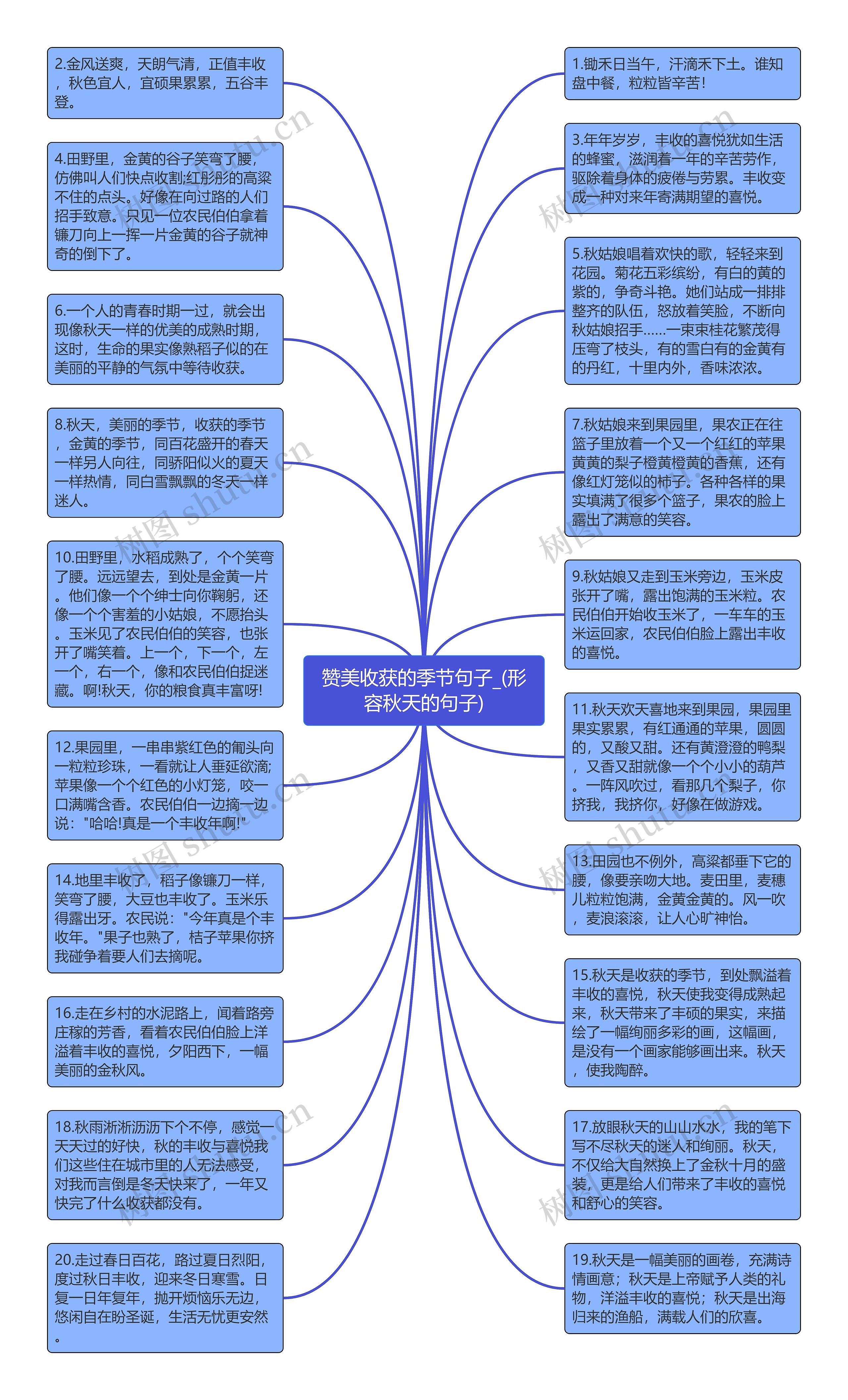 赞美收获的季节句子_(形容秋天的句子)思维导图