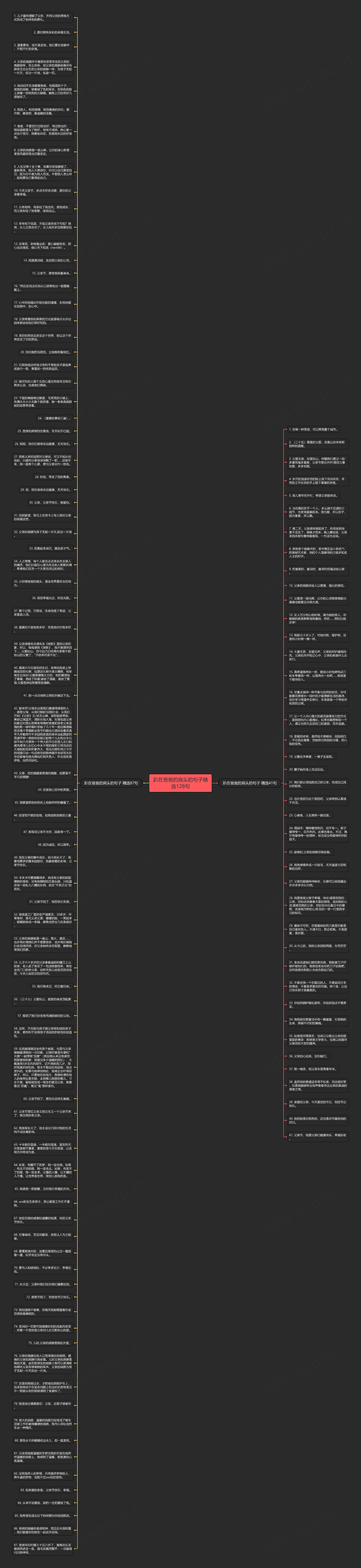 趴在爸爸的肩头的句子精选128句思维导图