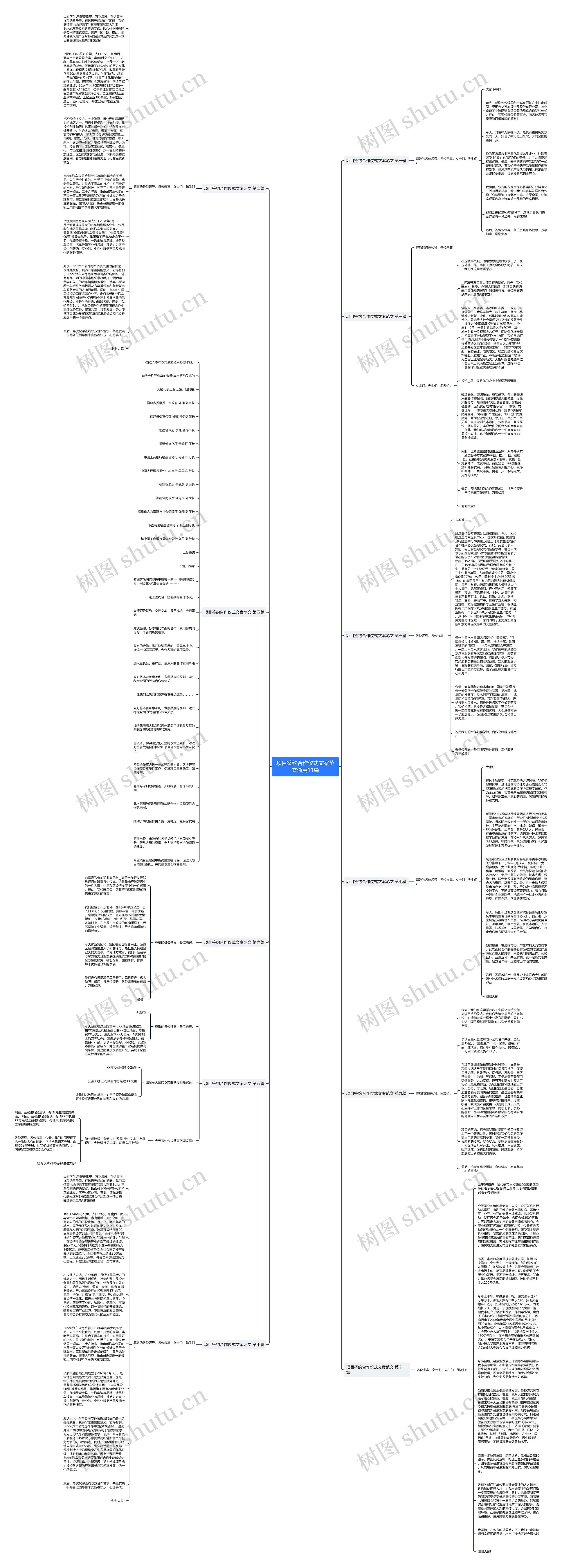 项目签约合作仪式文案范文通用11篇思维导图高清图 项目签约合作仪式文案范文通用11篇思维导图