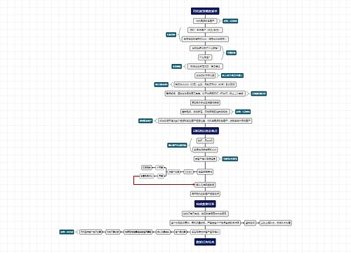 司机接到调度派单流程图思维导图