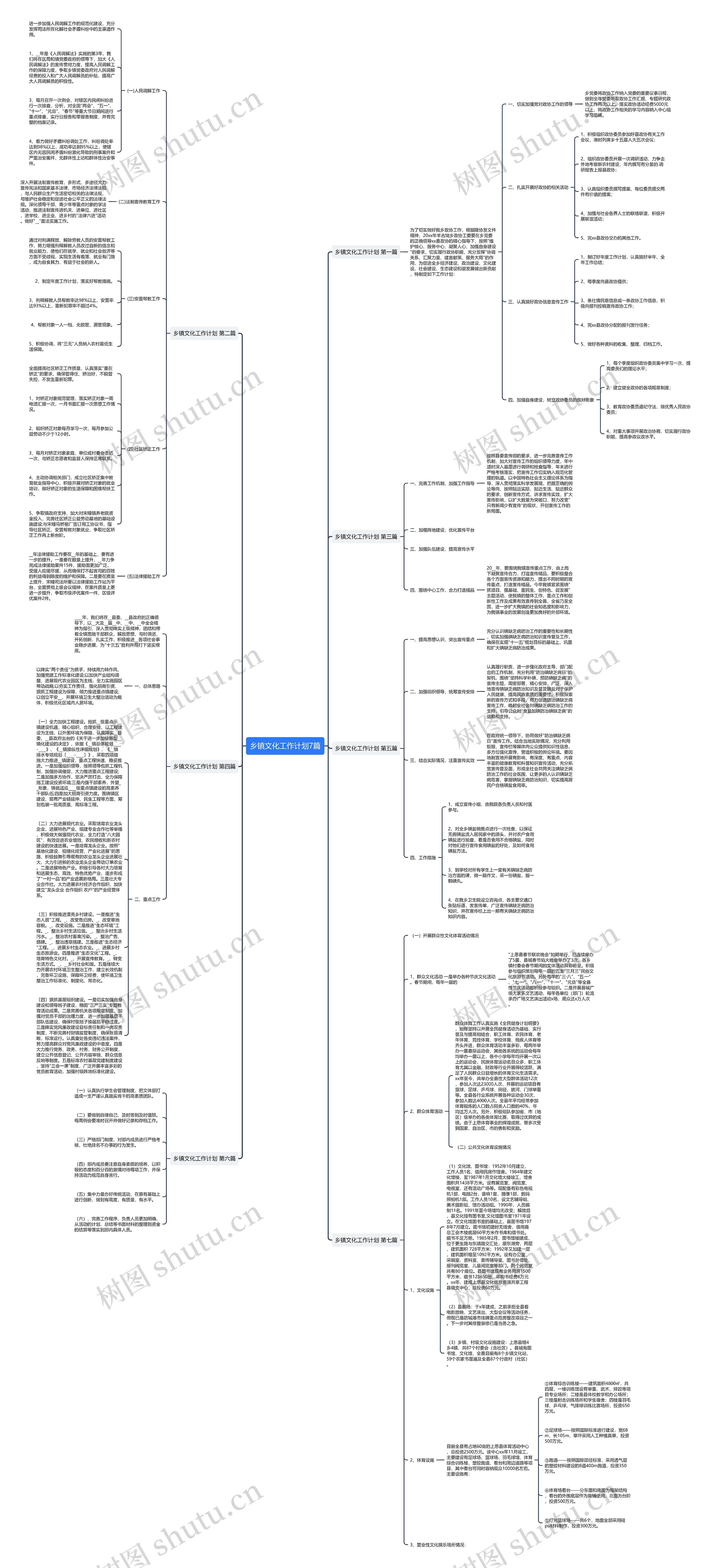 乡镇文化工作计划7篇思维导图