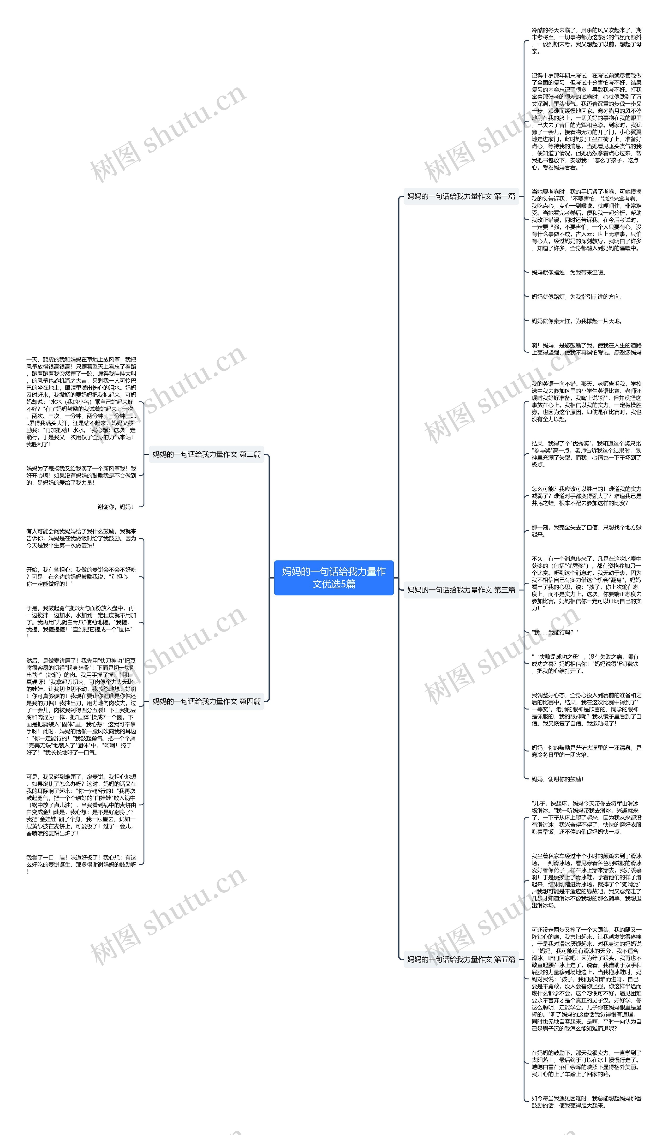 妈妈的一句话给我力量作文优选5篇思维导图