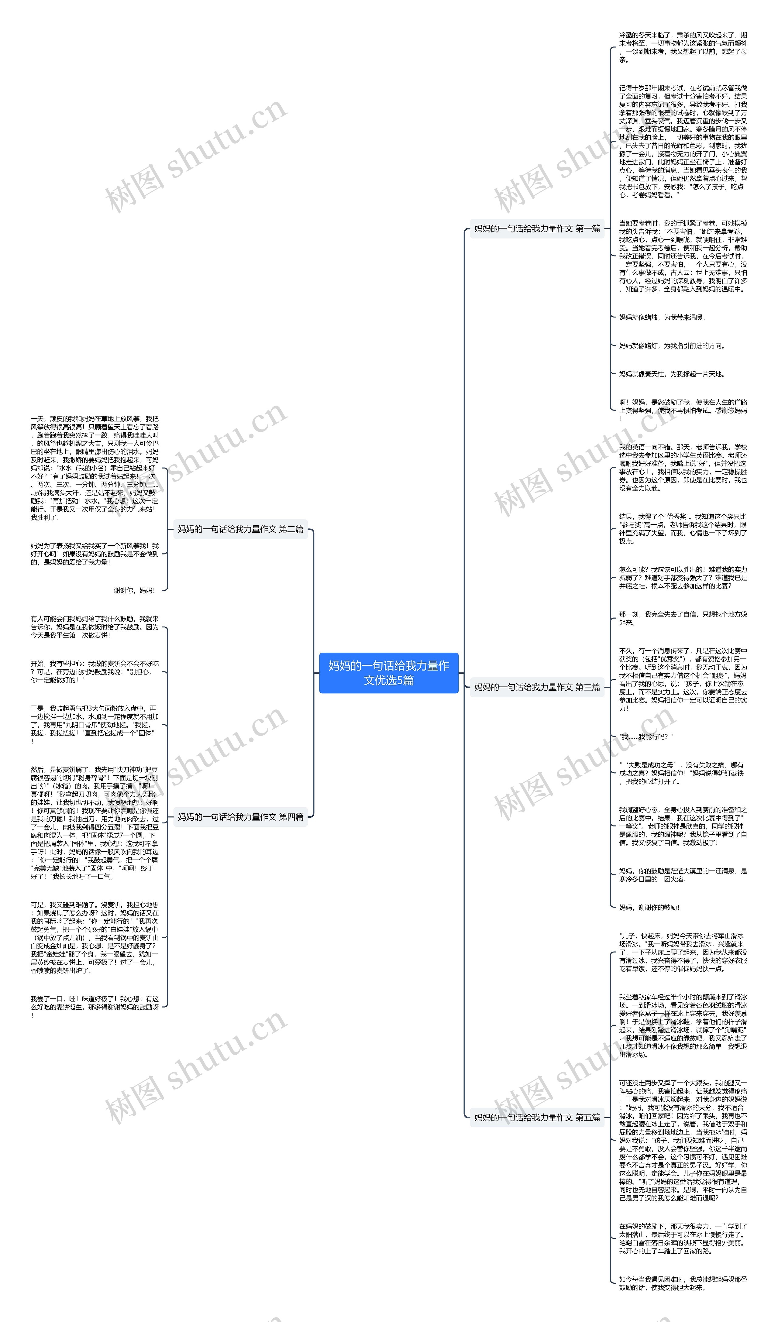 妈妈的一句话给我力量作文优选5篇 妈妈的一句话给我力量作文优选5篇