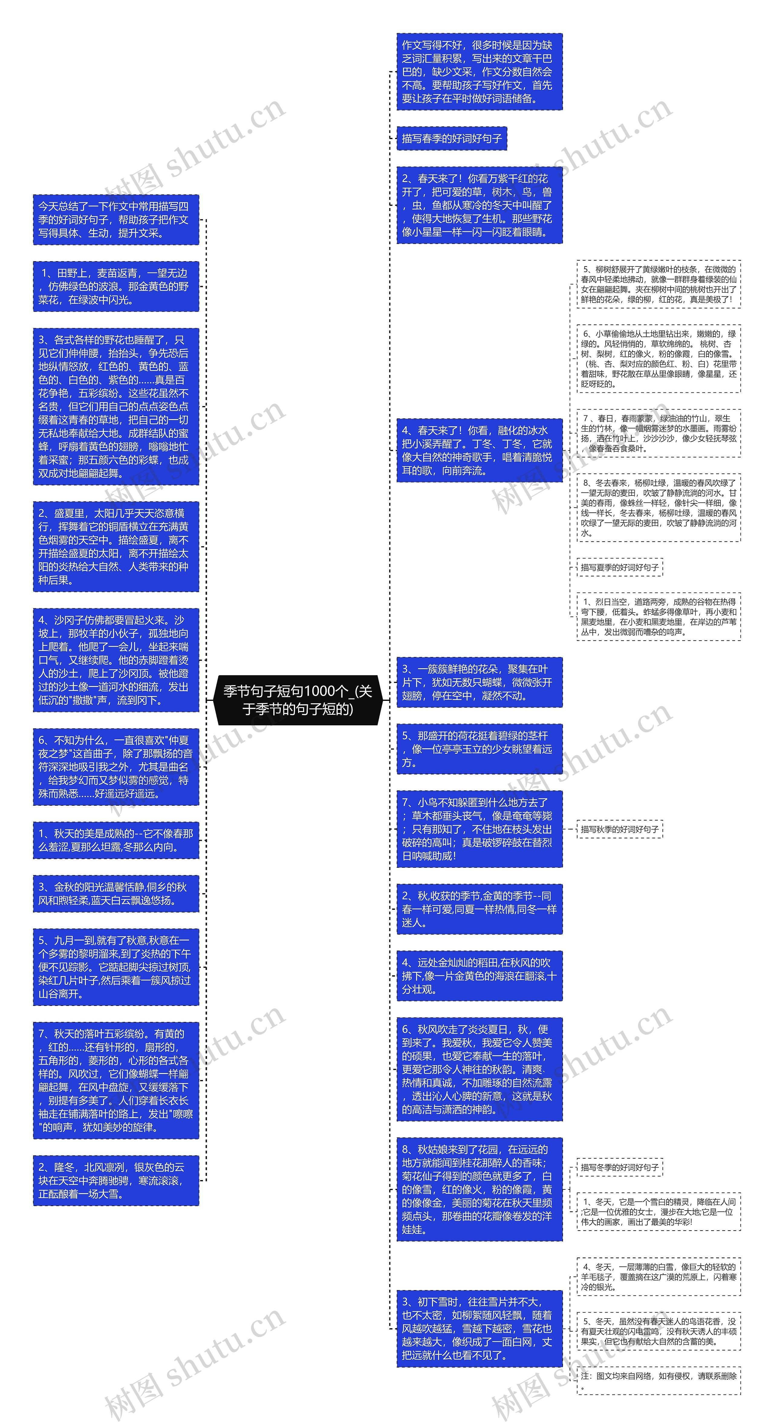 季节句子短句1000个_(关于季节的句子短的)思维导图