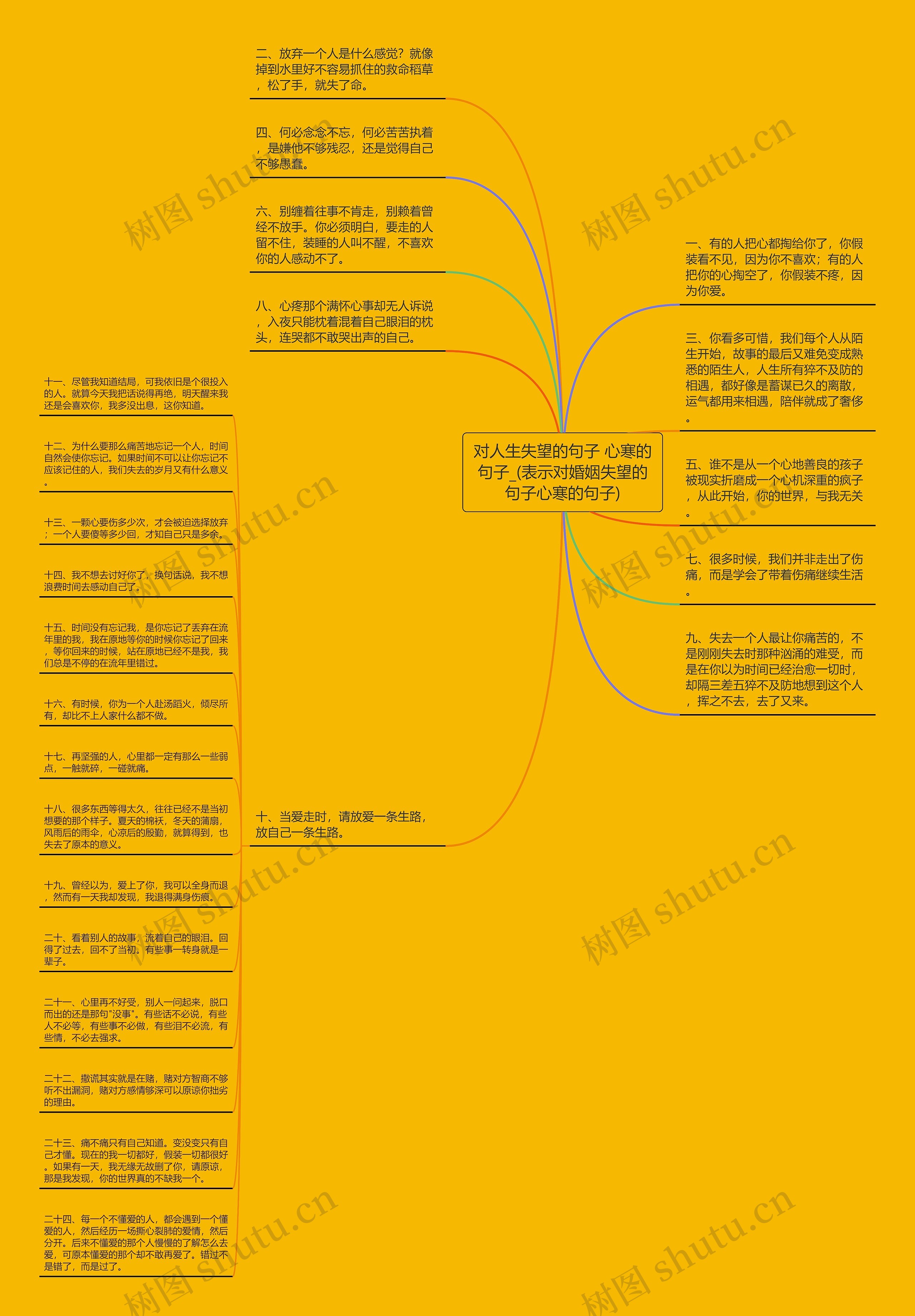 对人生失望的句子 心寒的句子_(表示对婚姻失望的句子心寒的句子)思维导图