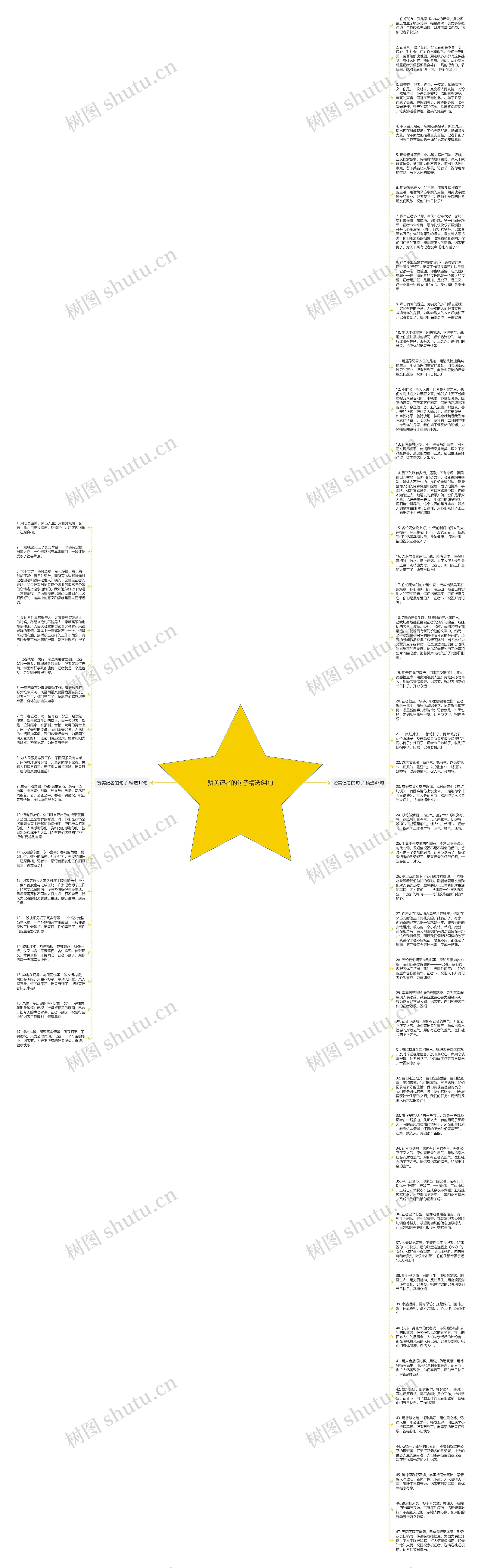 赞美记者的句子精选64句思维导图