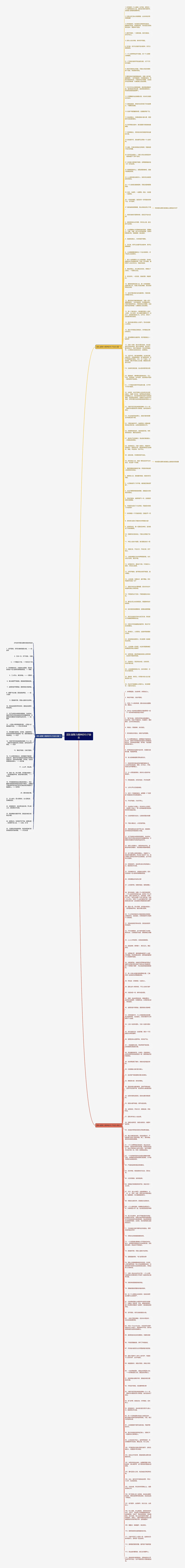 团队凝聚力精神的句子励志思维导图高清图 团队凝聚力精神的句子励志思维导图