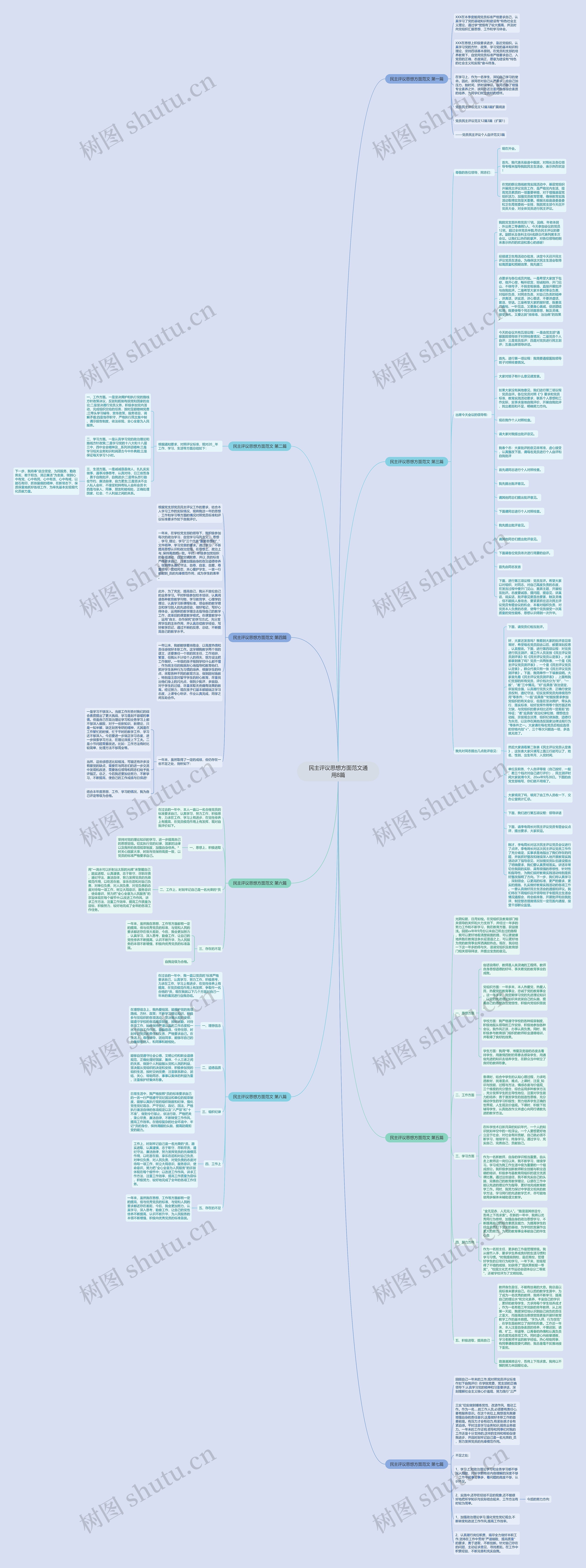 民主评议思想方面范文通用8篇思维导图