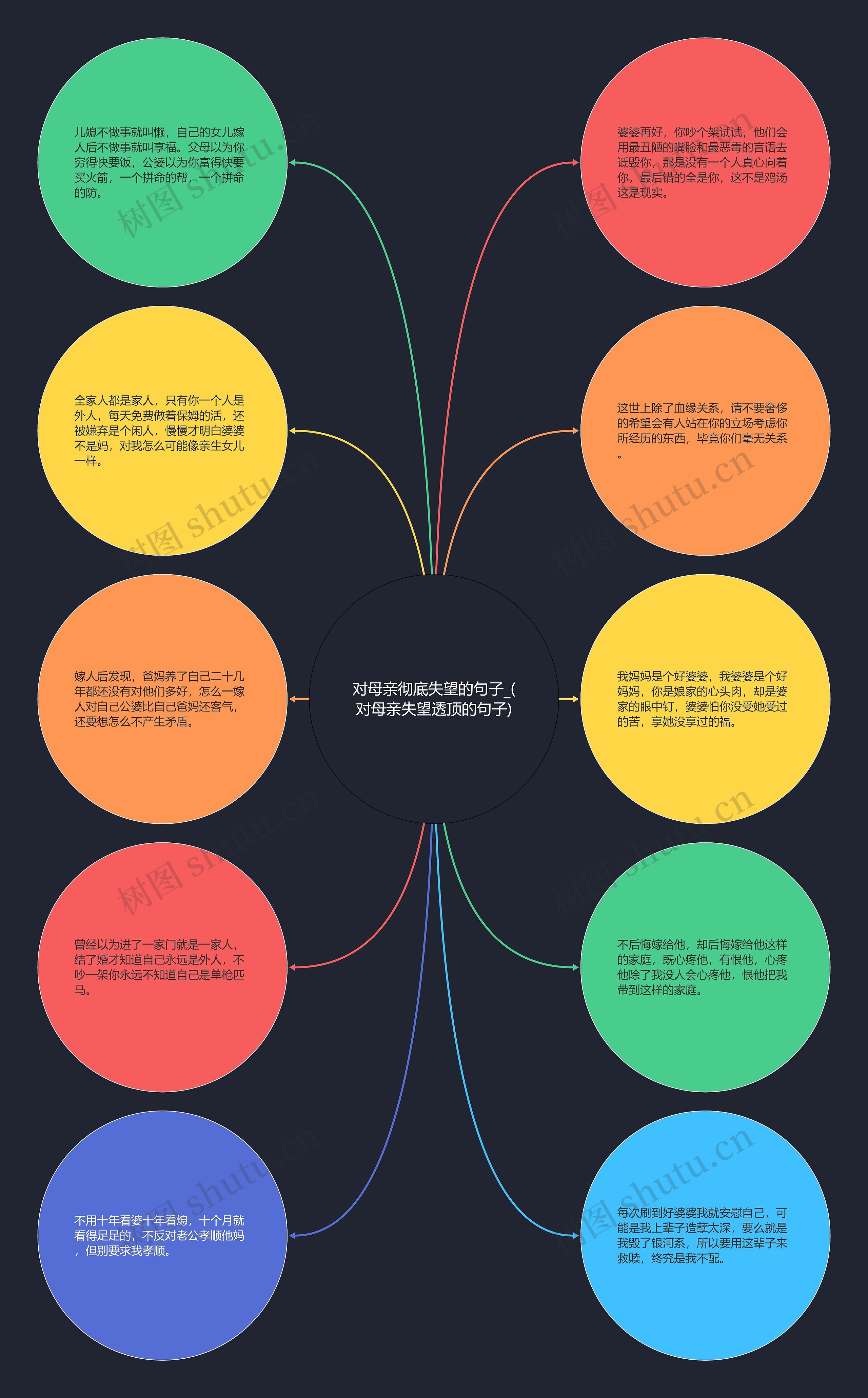 对母亲彻底失望的句子_(对母亲失望透顶的句子)思维导图