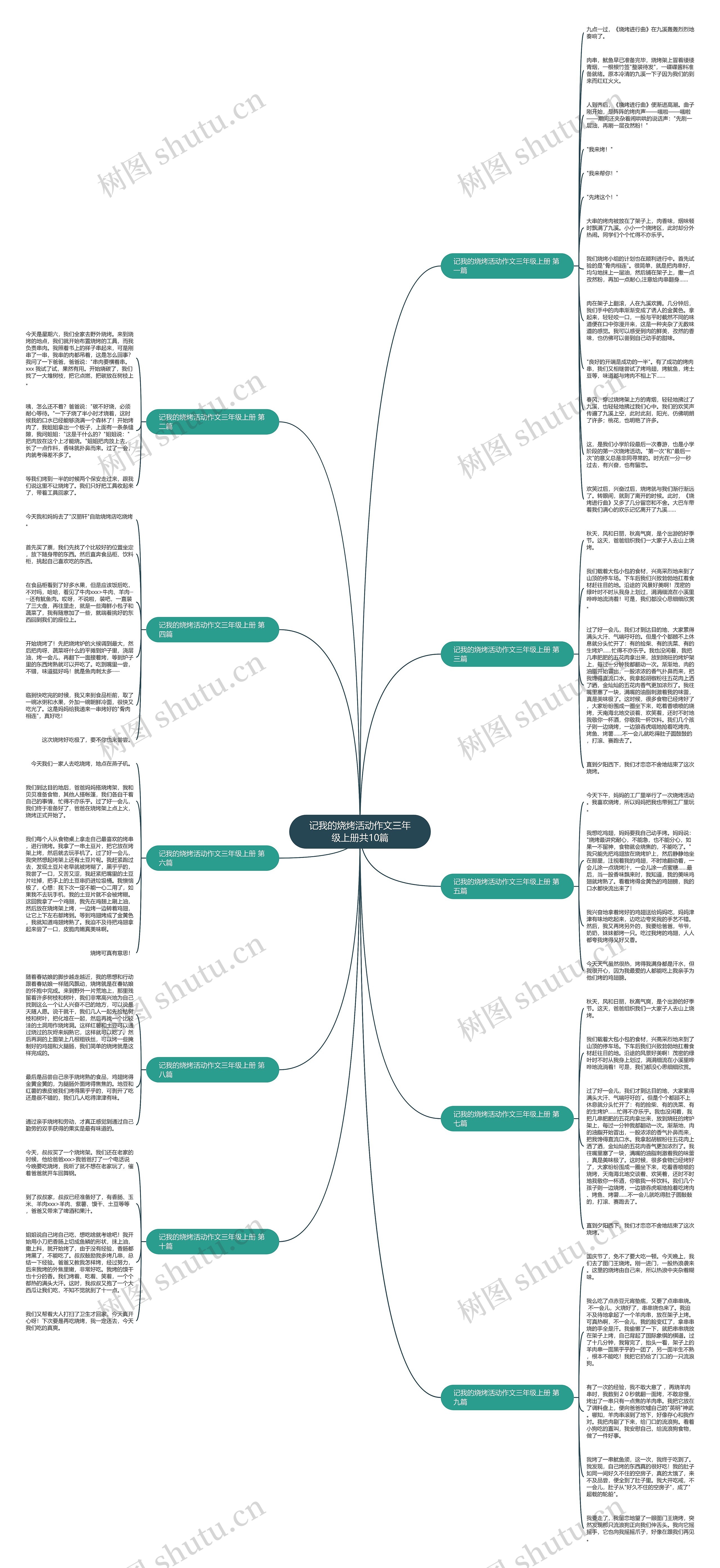 记我的烧烤活动作文三年级上册共10篇思维导图