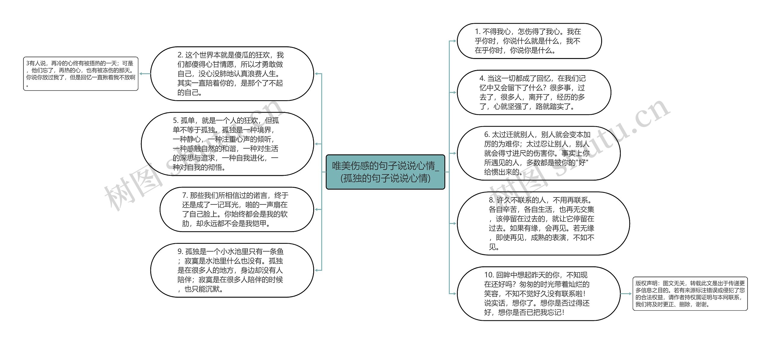 唯美伤感的句子说说心情_(孤独的句子说说心情)思维导图