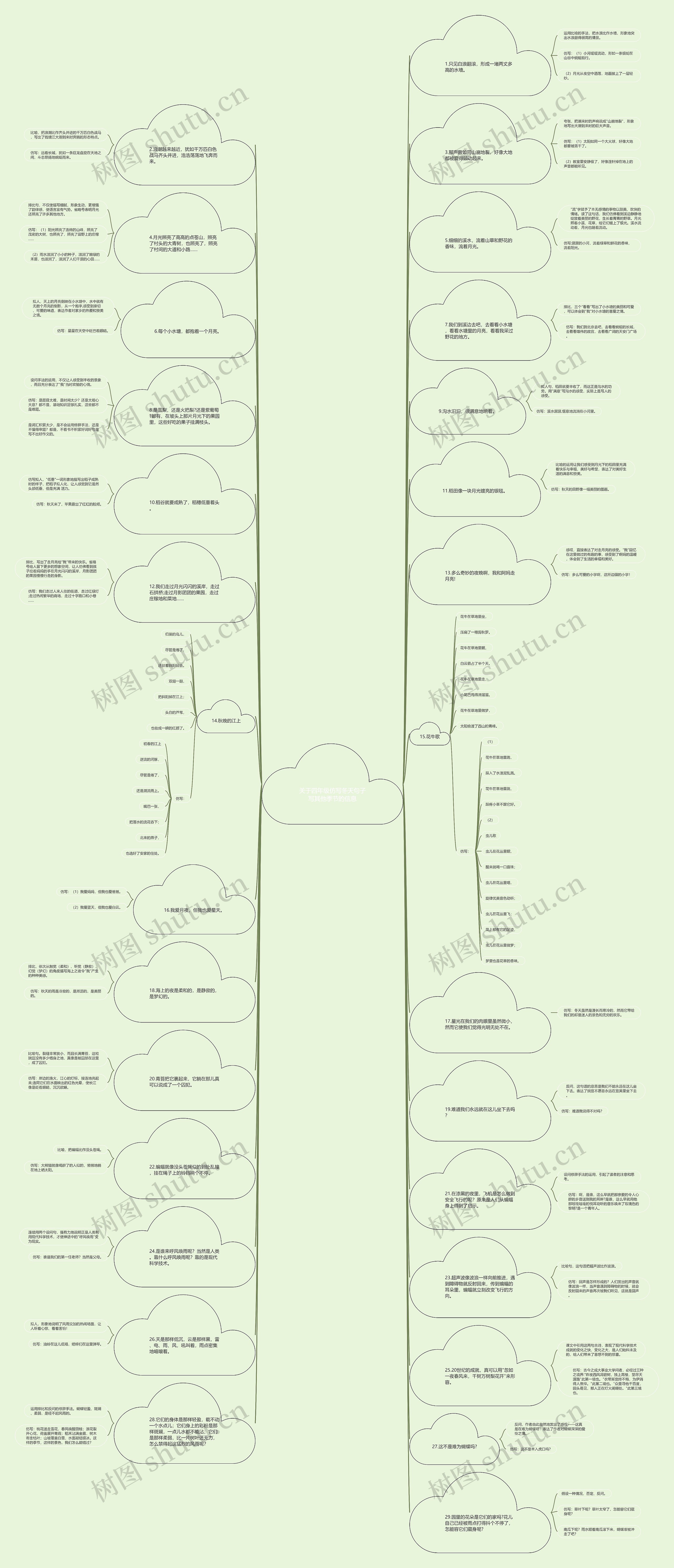 关于四年级仿写冬天句子写其他季节的信息思维导图