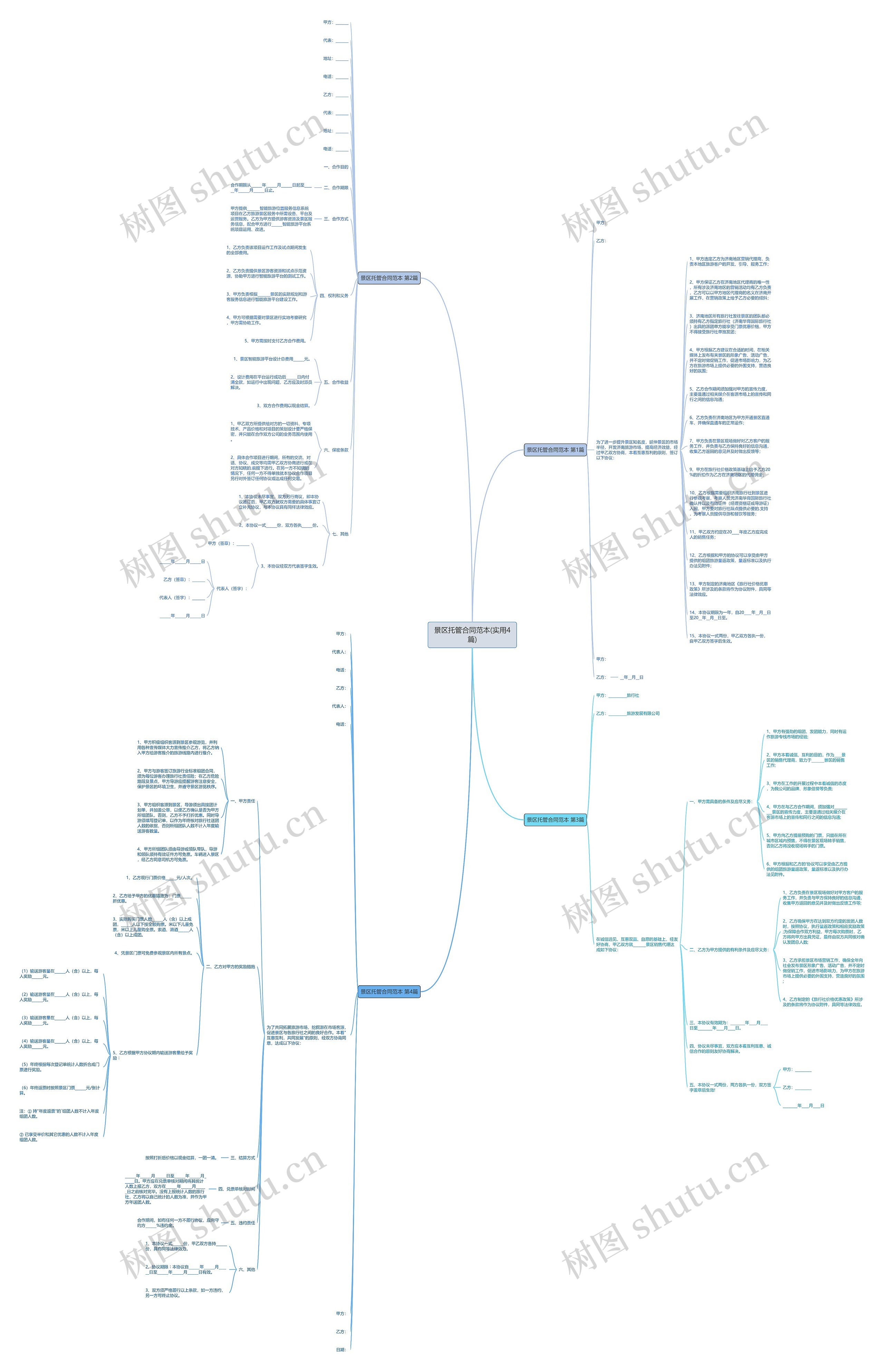 景区托管合同范本(实用4篇)思维导图