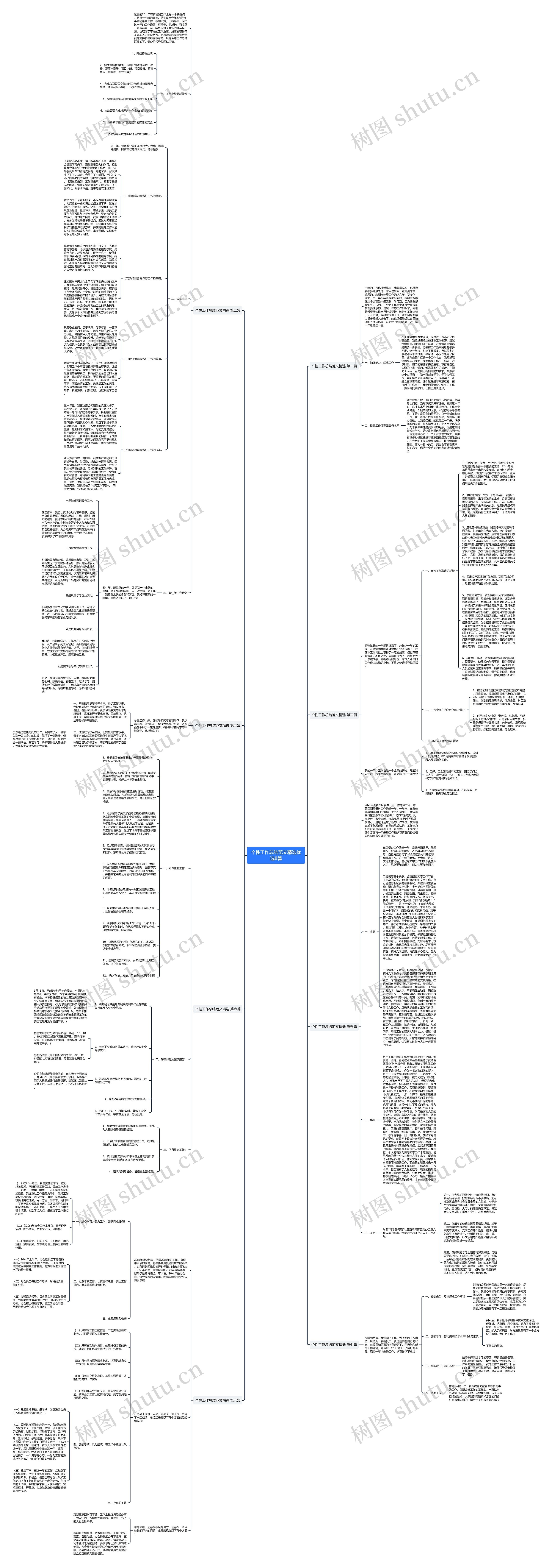 个性工作总结范文精选优选8篇思维导图