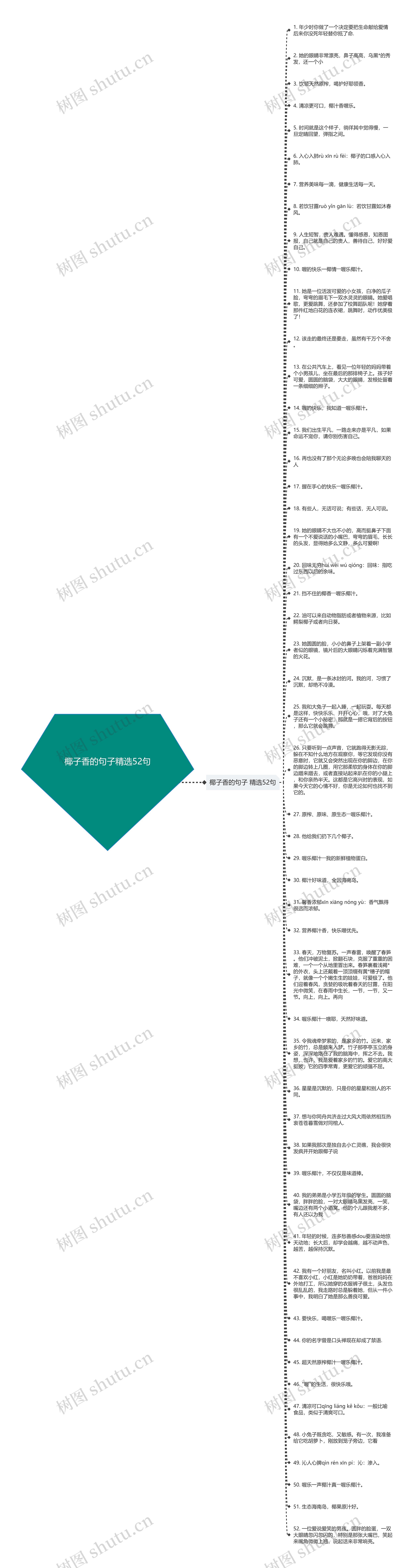 椰子香的句子精选52句思维导图