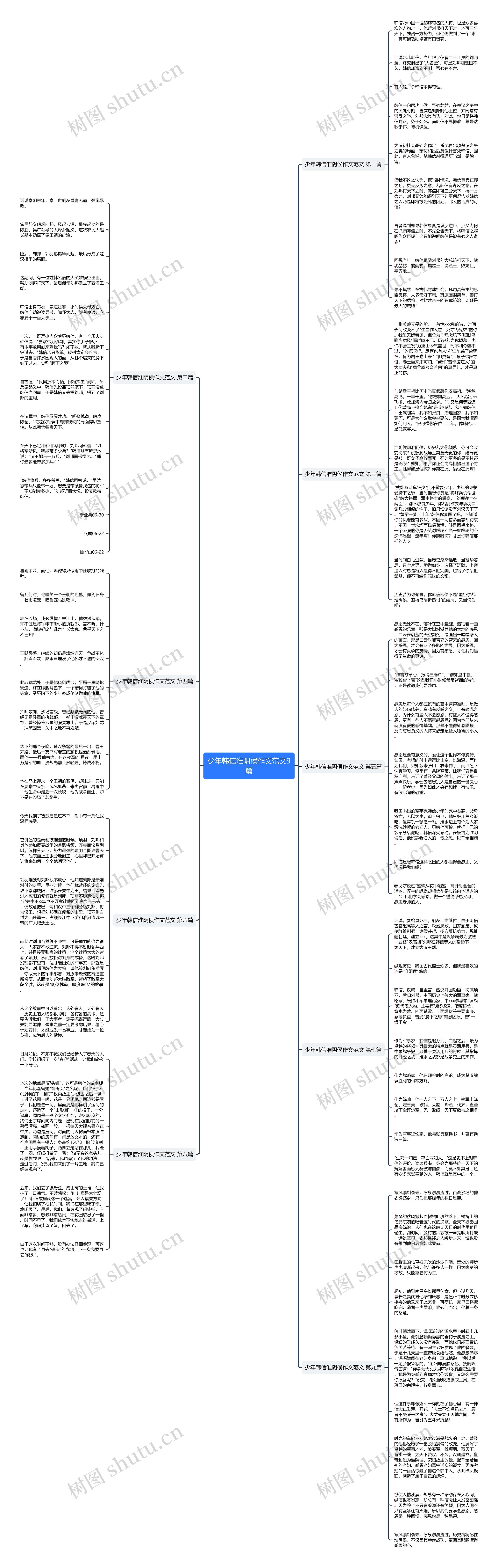 少年韩信淮阴侯作文范文9篇思维导图