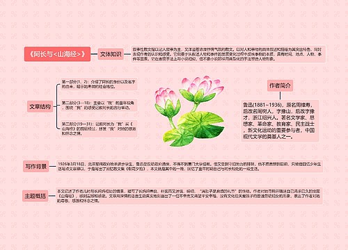 《阿长与<山海经>》