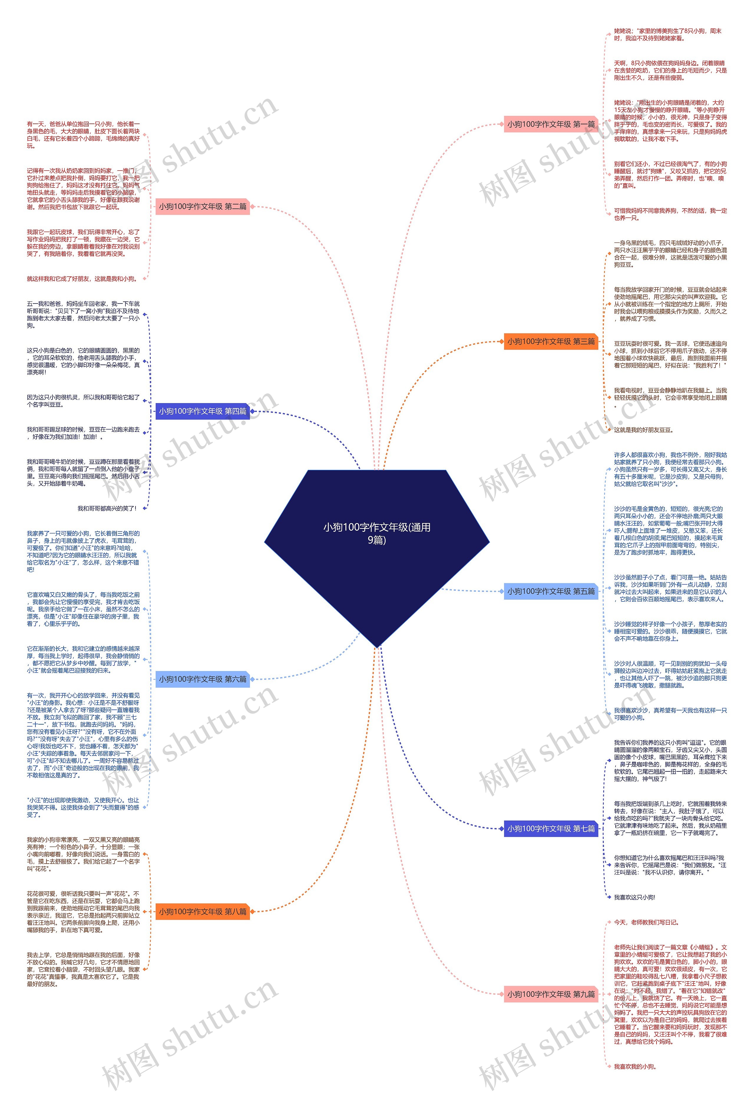 小狗100字作文年级(通用9篇) 小狗100字作文年级(通用9篇)