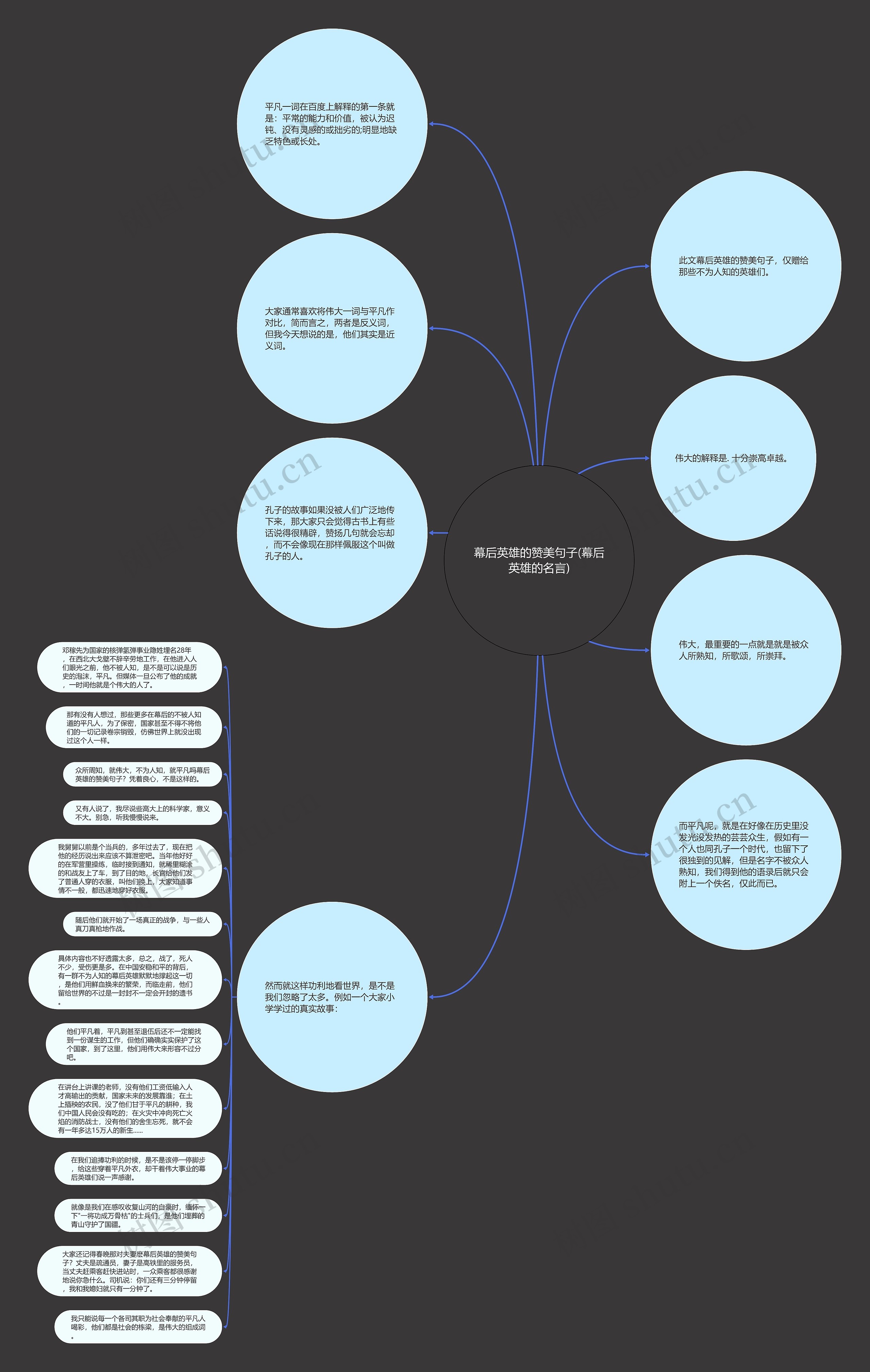 幕后英雄的赞美句子(幕后英雄的名言)思维导图