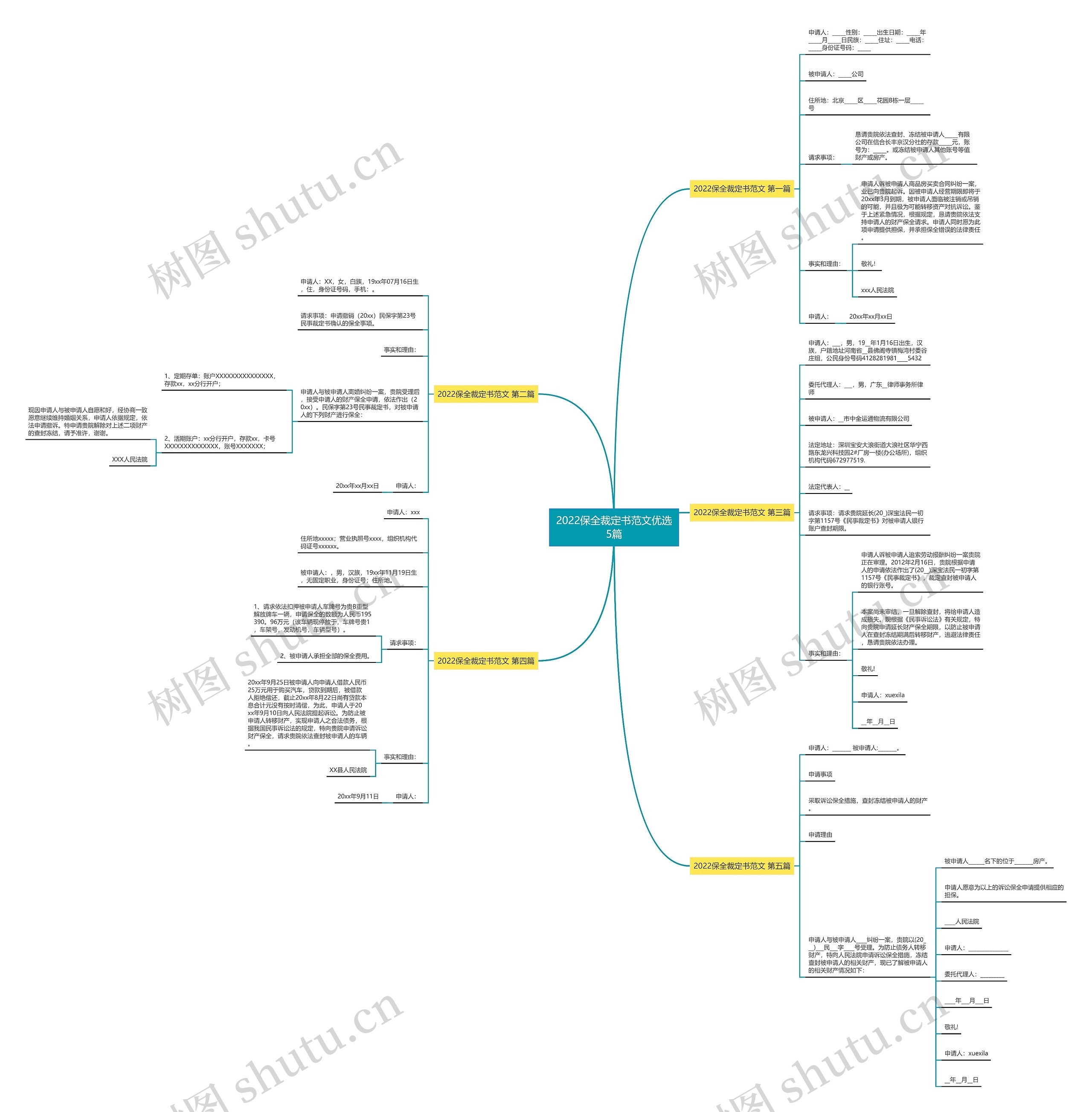 2022保全裁定书范文优选5篇思维导图