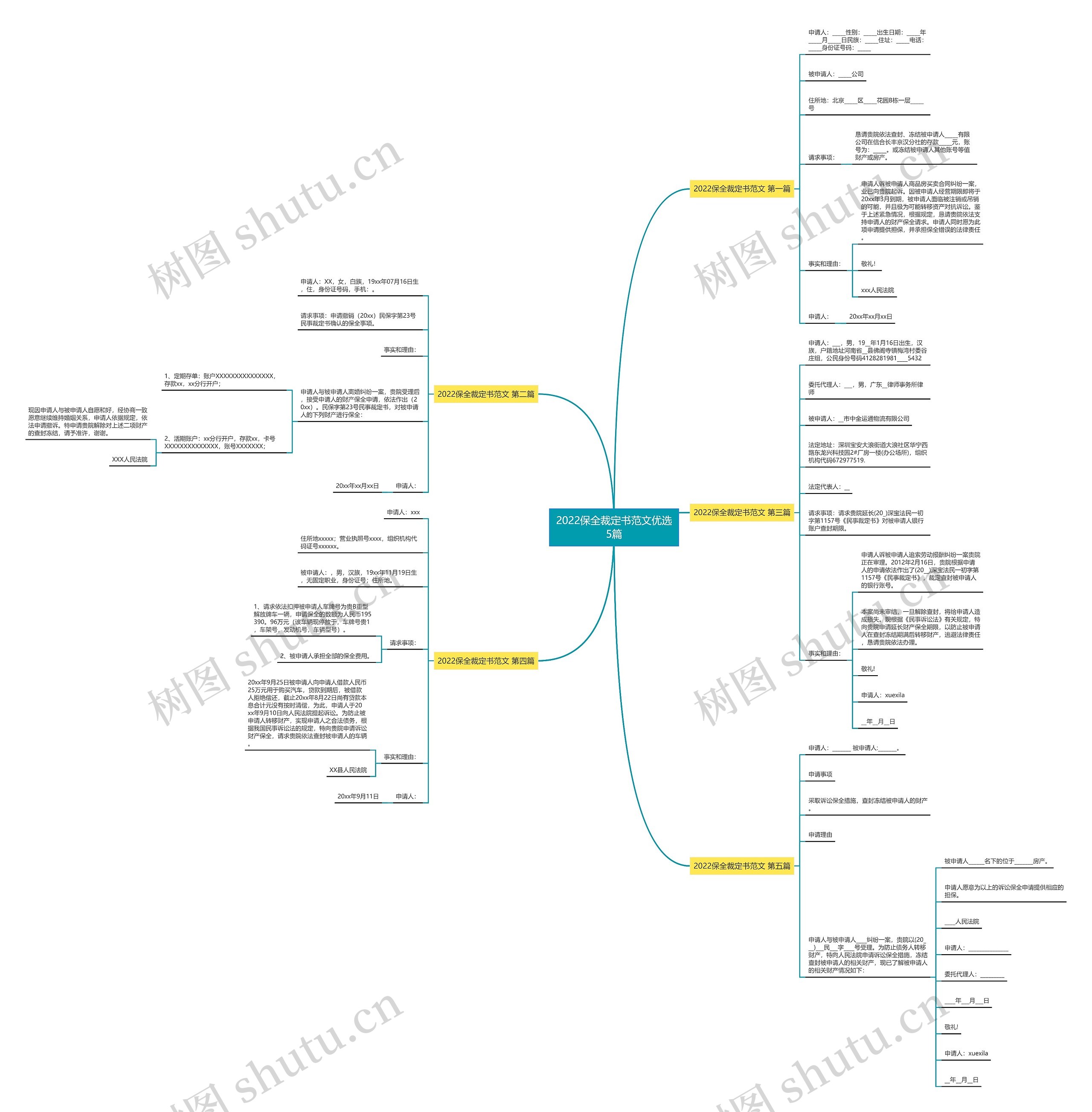 2022保全裁定书范文优选5篇 2022保全裁定书范文优选5篇
