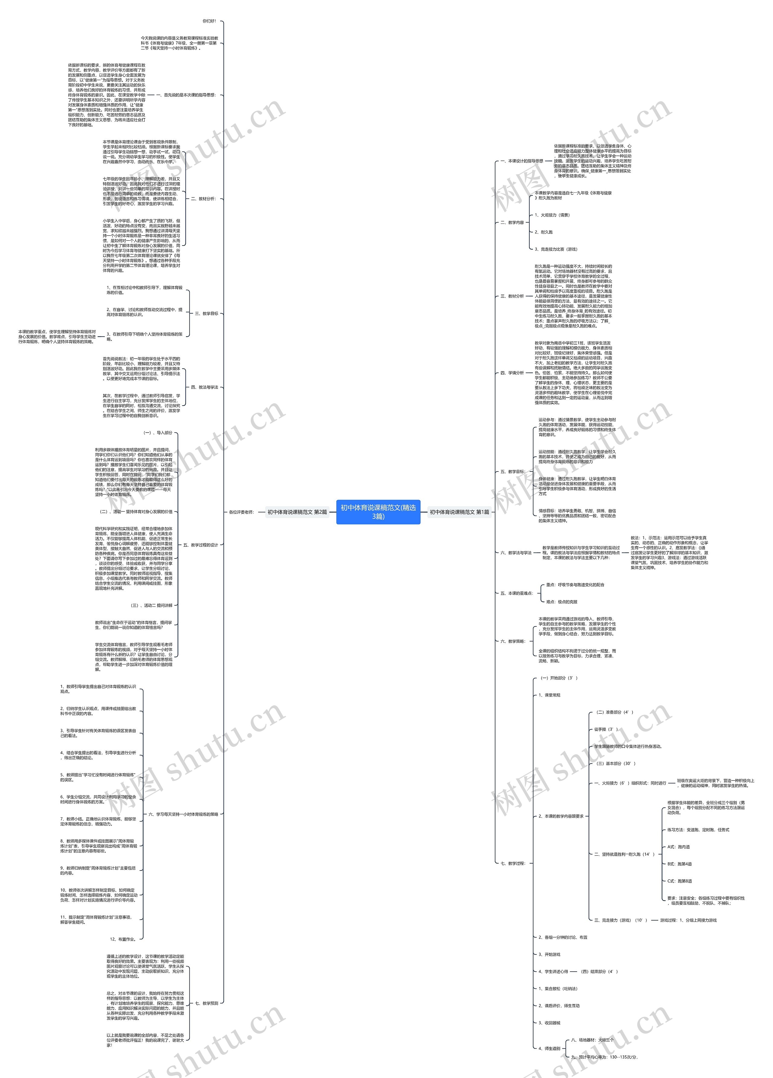 初中体育说课稿范文(精选3篇) 初中体育说课稿范文(精选3篇)