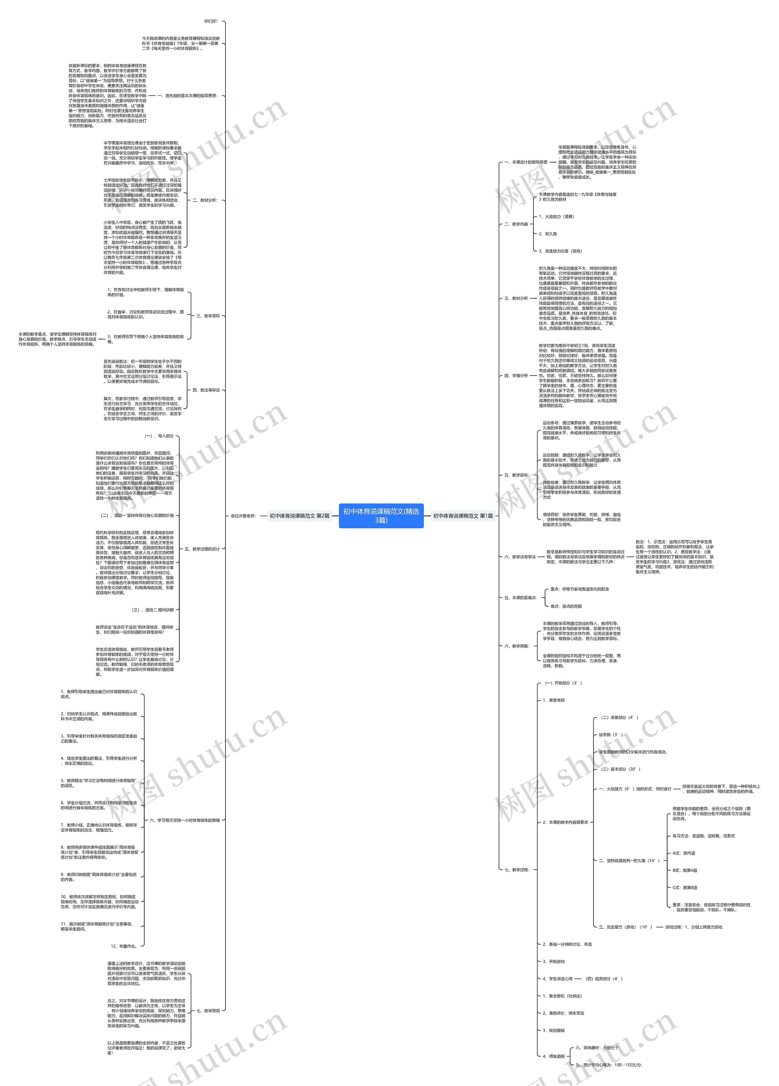 初中体育说课稿范文(精选3篇)思维导图