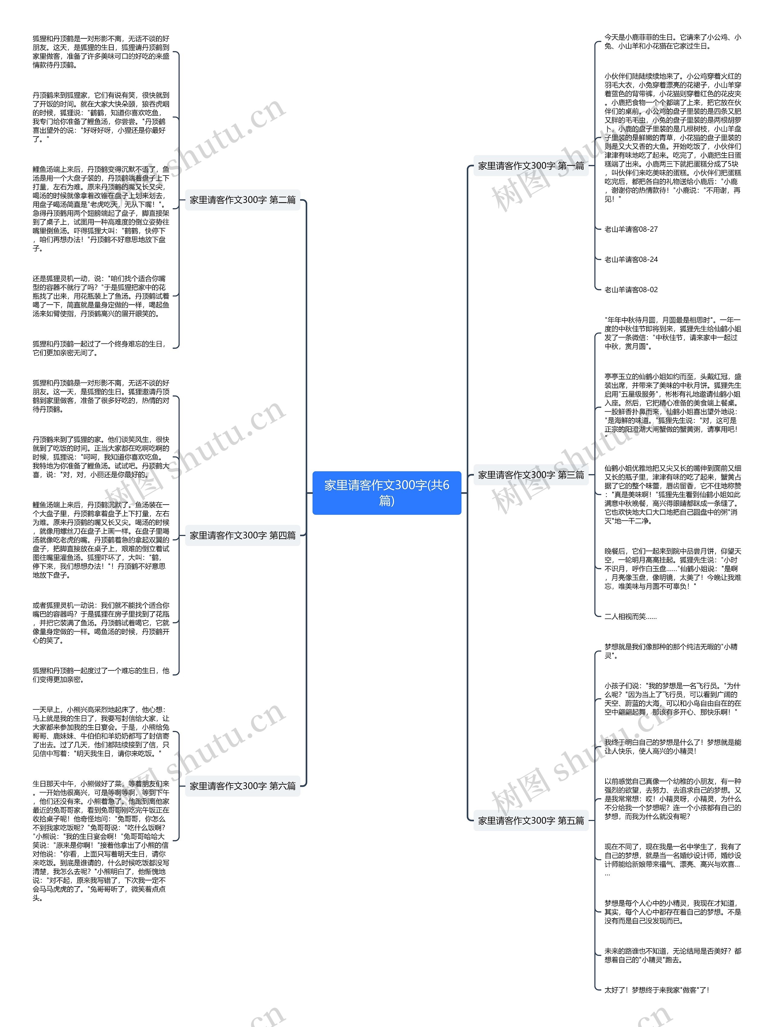 家里请客作文300字(共6篇) 家里请客作文300字(共6篇)