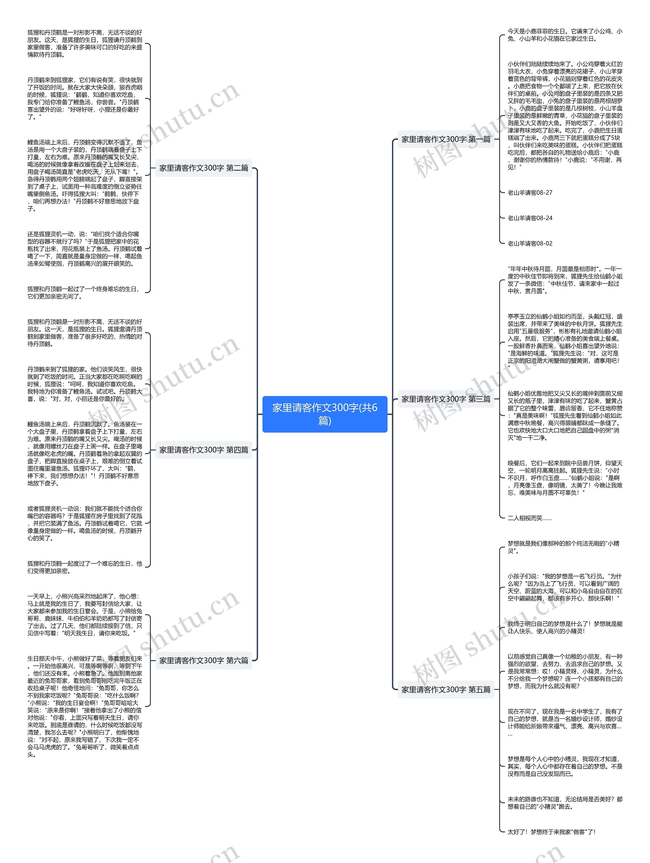 家里请客作文300字(共6篇)思维导图