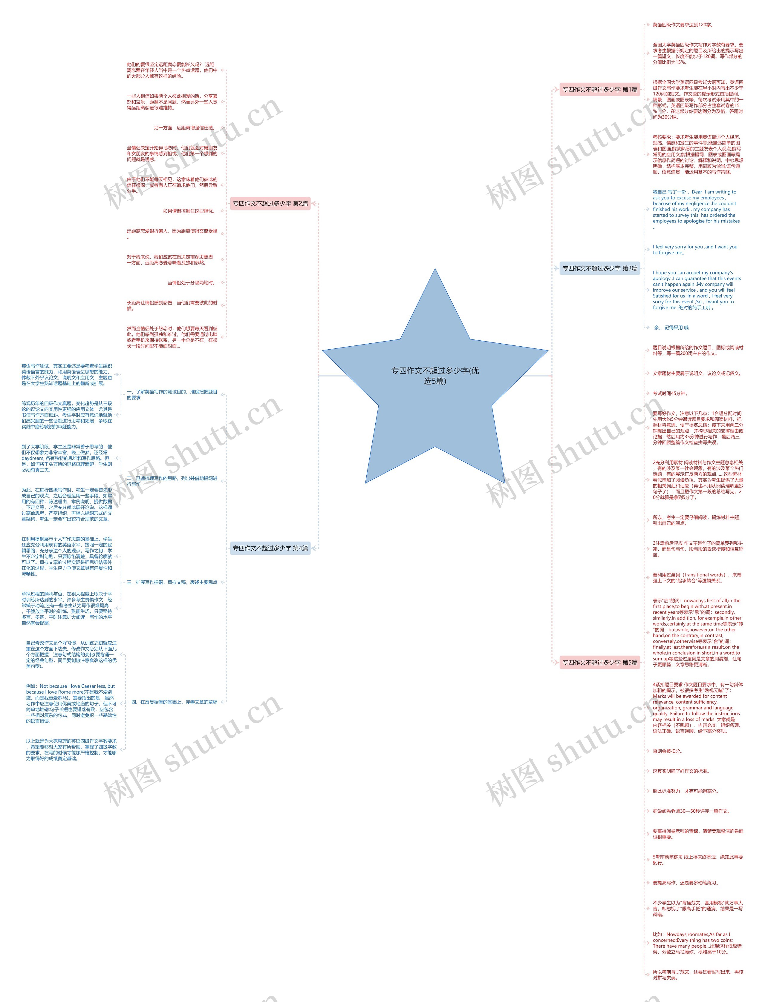 专四作文不超过多少字(优选5篇)思维导图