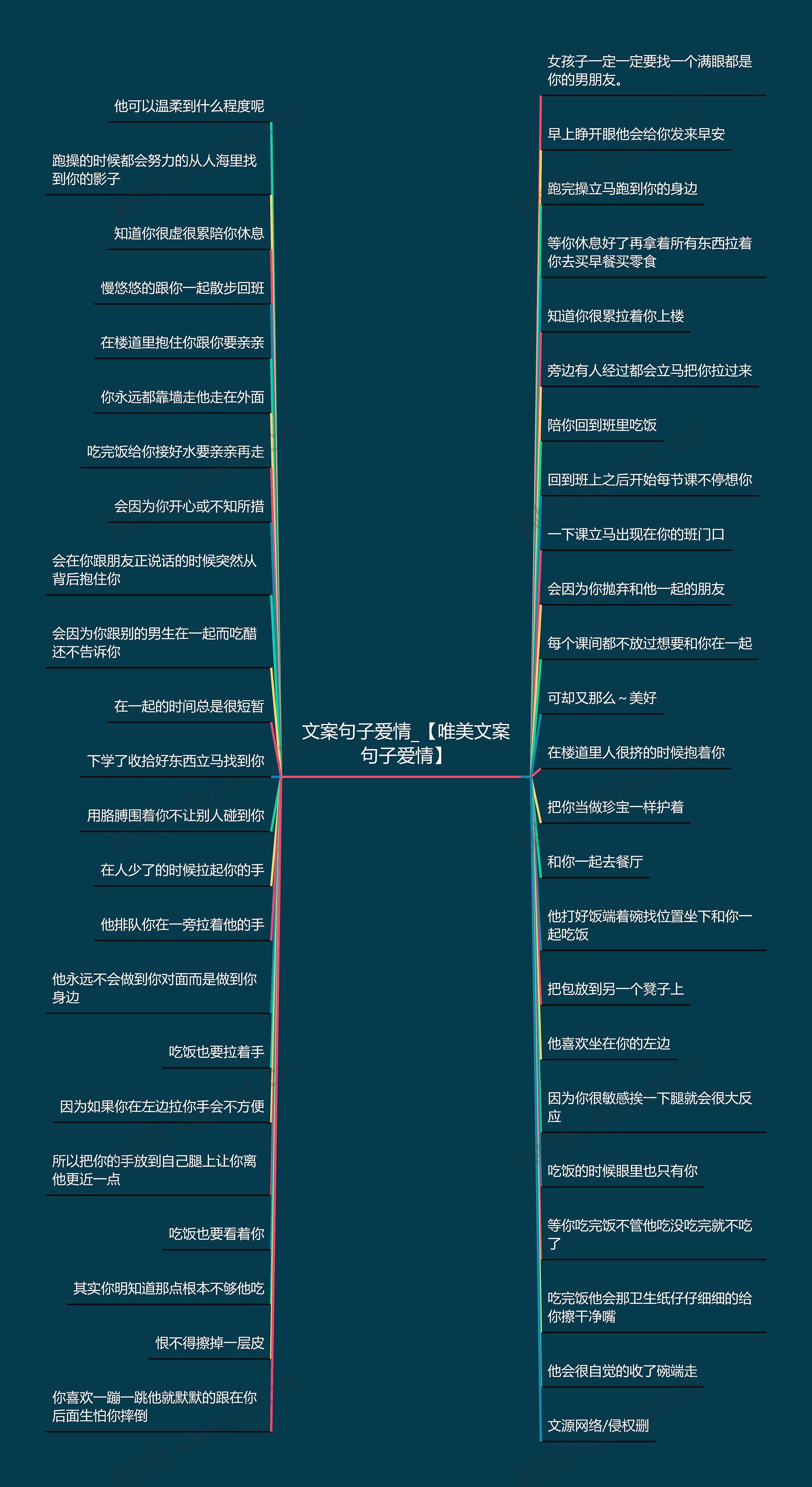 文案句子爱情_【唯美文案句子爱情】思维导图