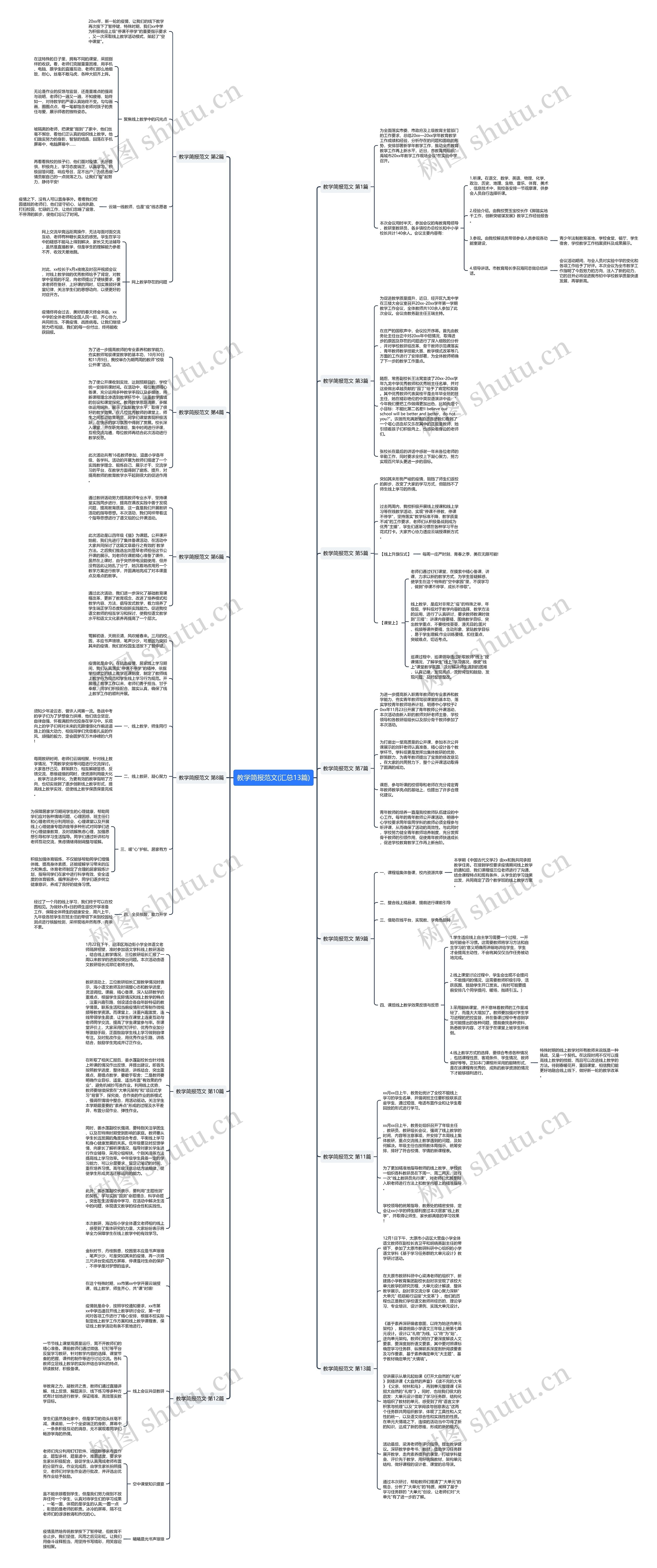 教学简报范文(汇总13篇)思维导图