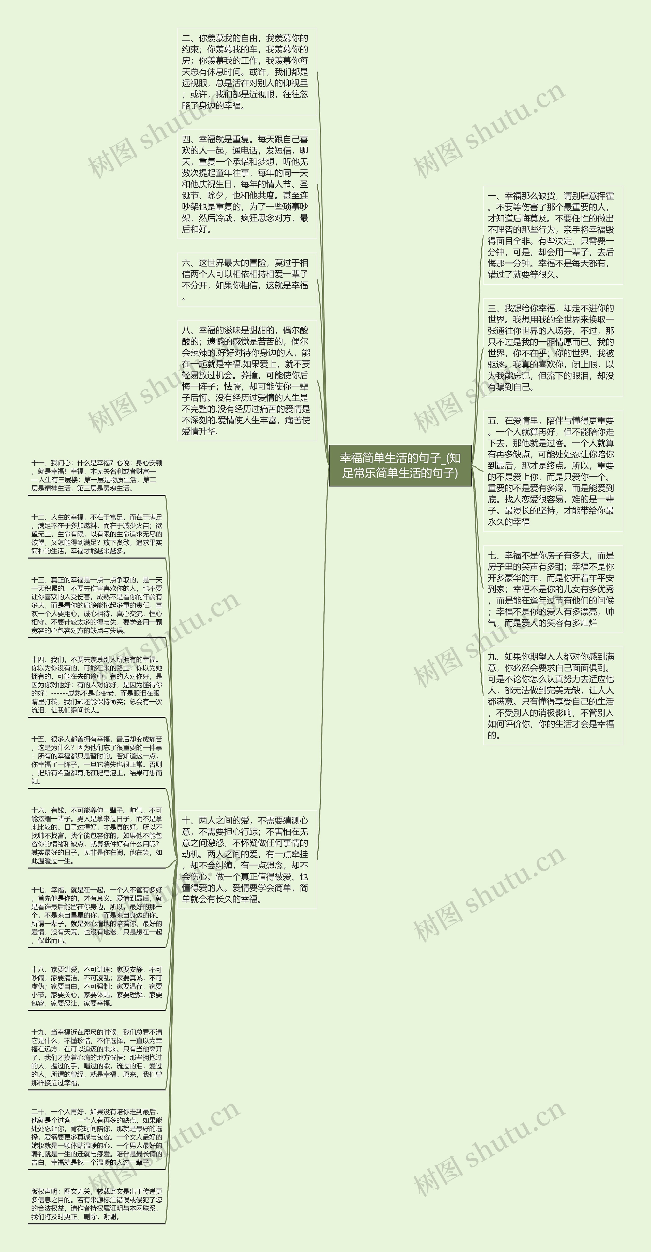 幸福简单生活的句子_(知足常乐简单生活的句子)思维导图