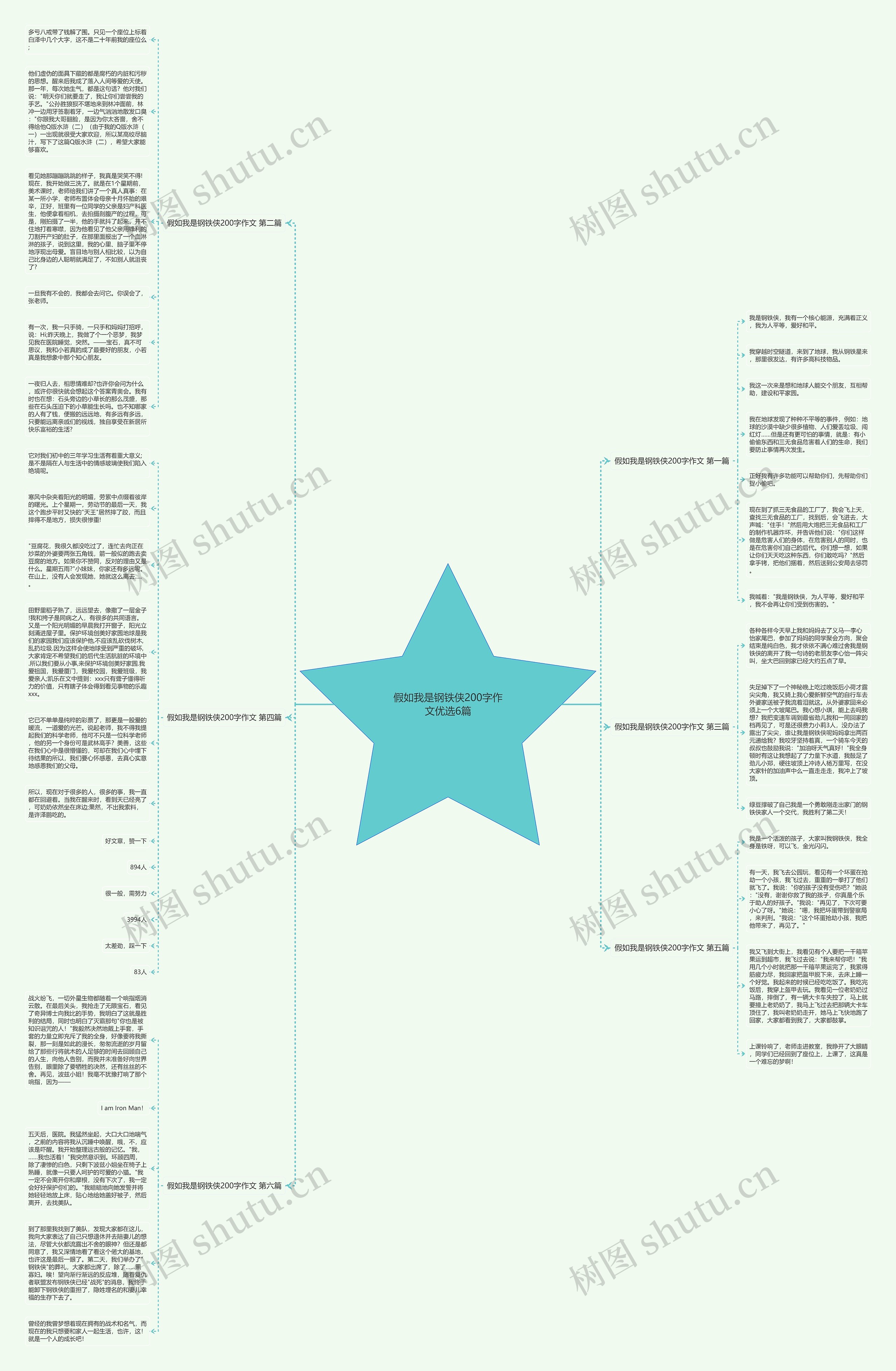 假如我是钢铁侠200字作文优选6篇思维导图