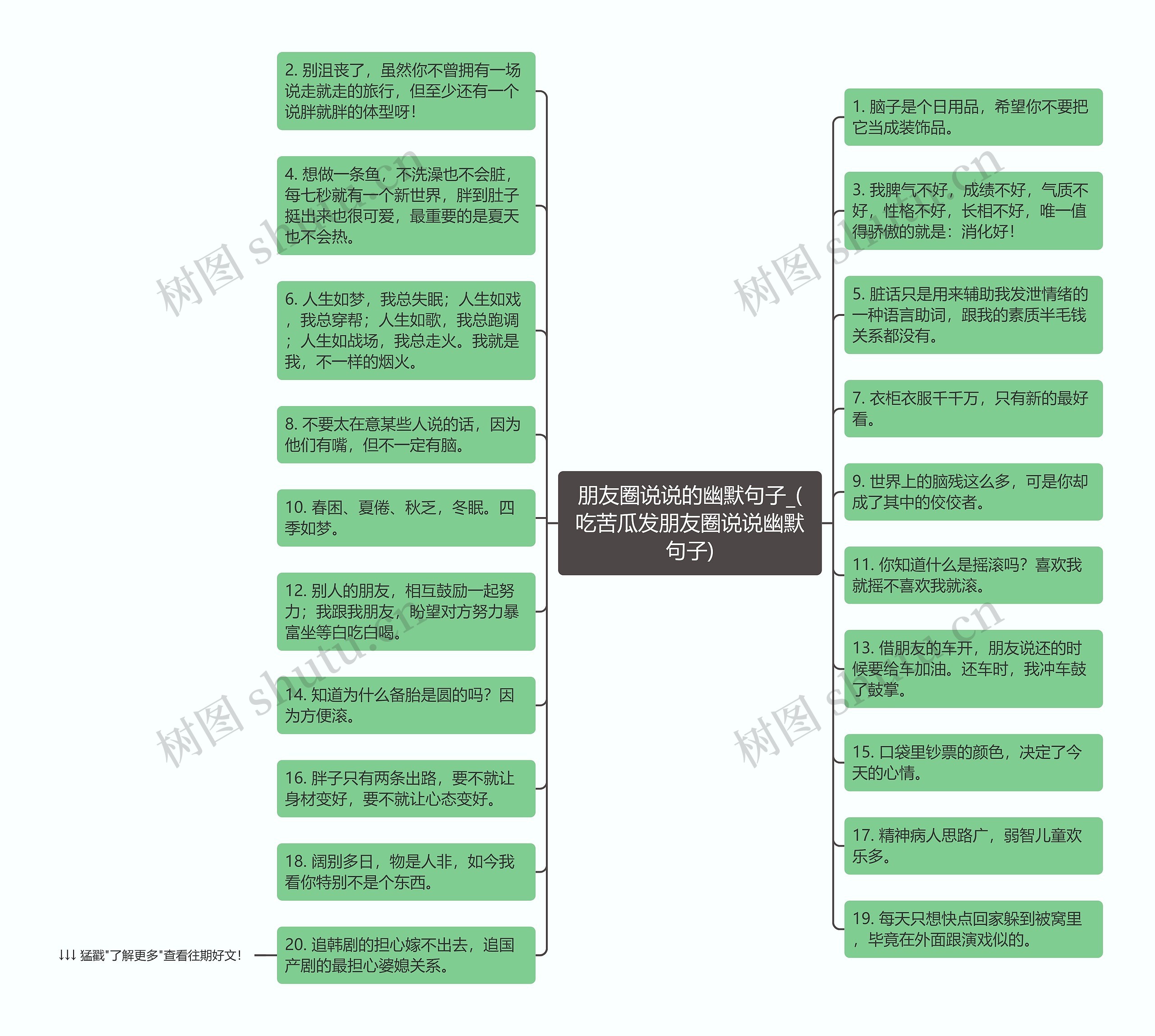 朋友圈说说的幽默句子_(吃苦瓜发朋友圈说说幽默句子)思维导图