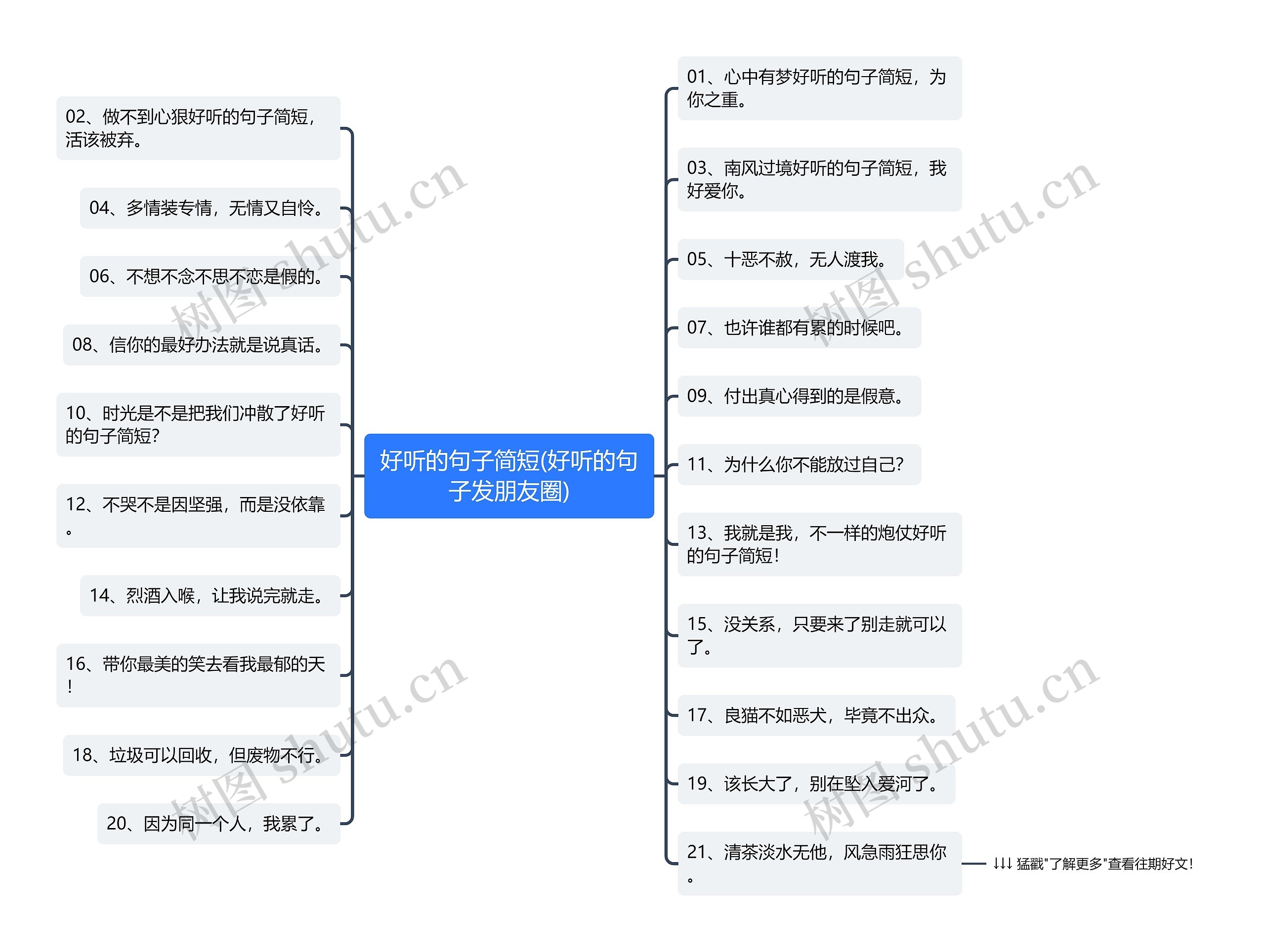 好听的句子简短(好听的句子发朋友圈)思维导图