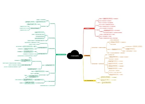 不合格品引发的管理程序 不合格品引发的管理程序