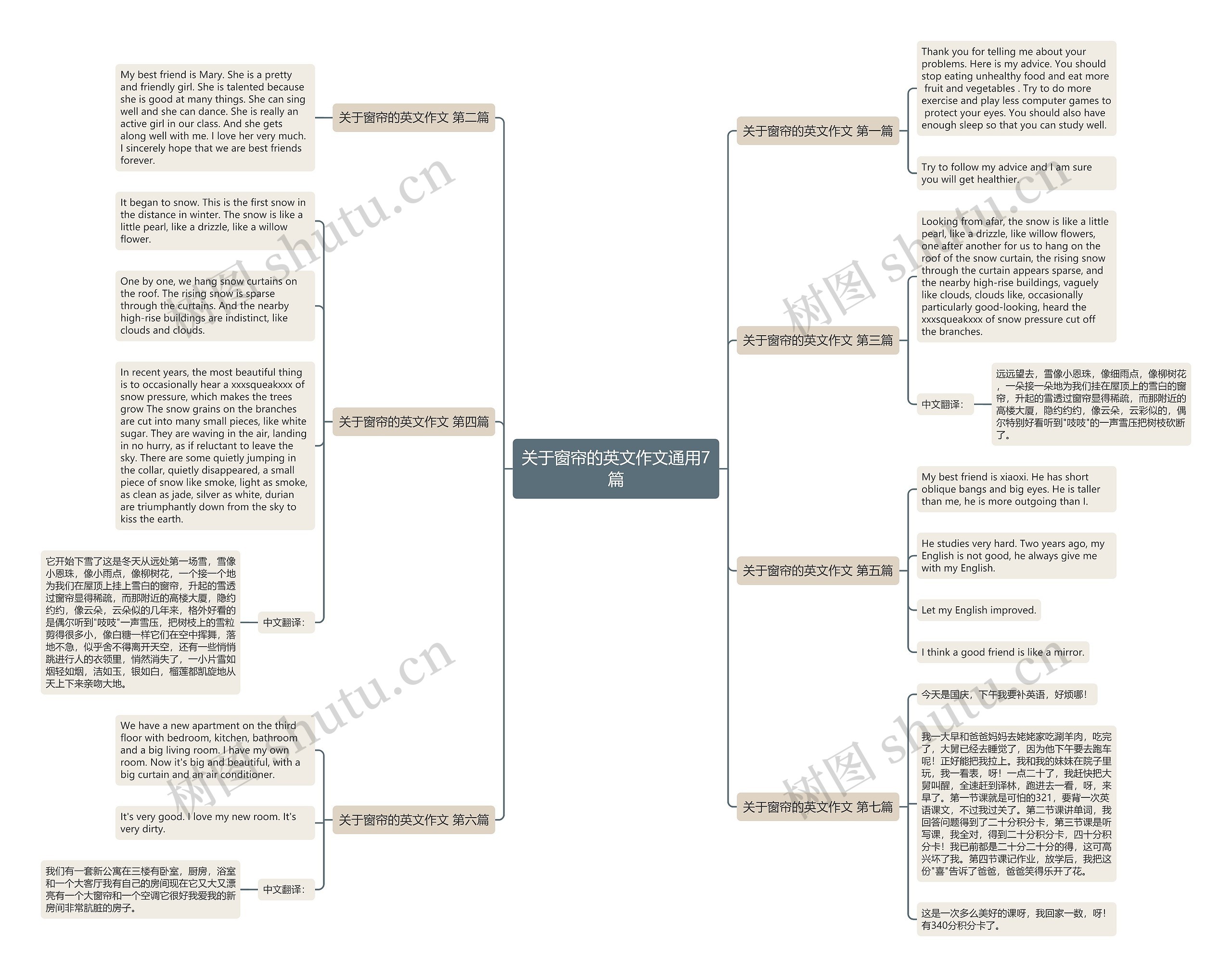 关于窗帘的英文作文通用7篇思维导图