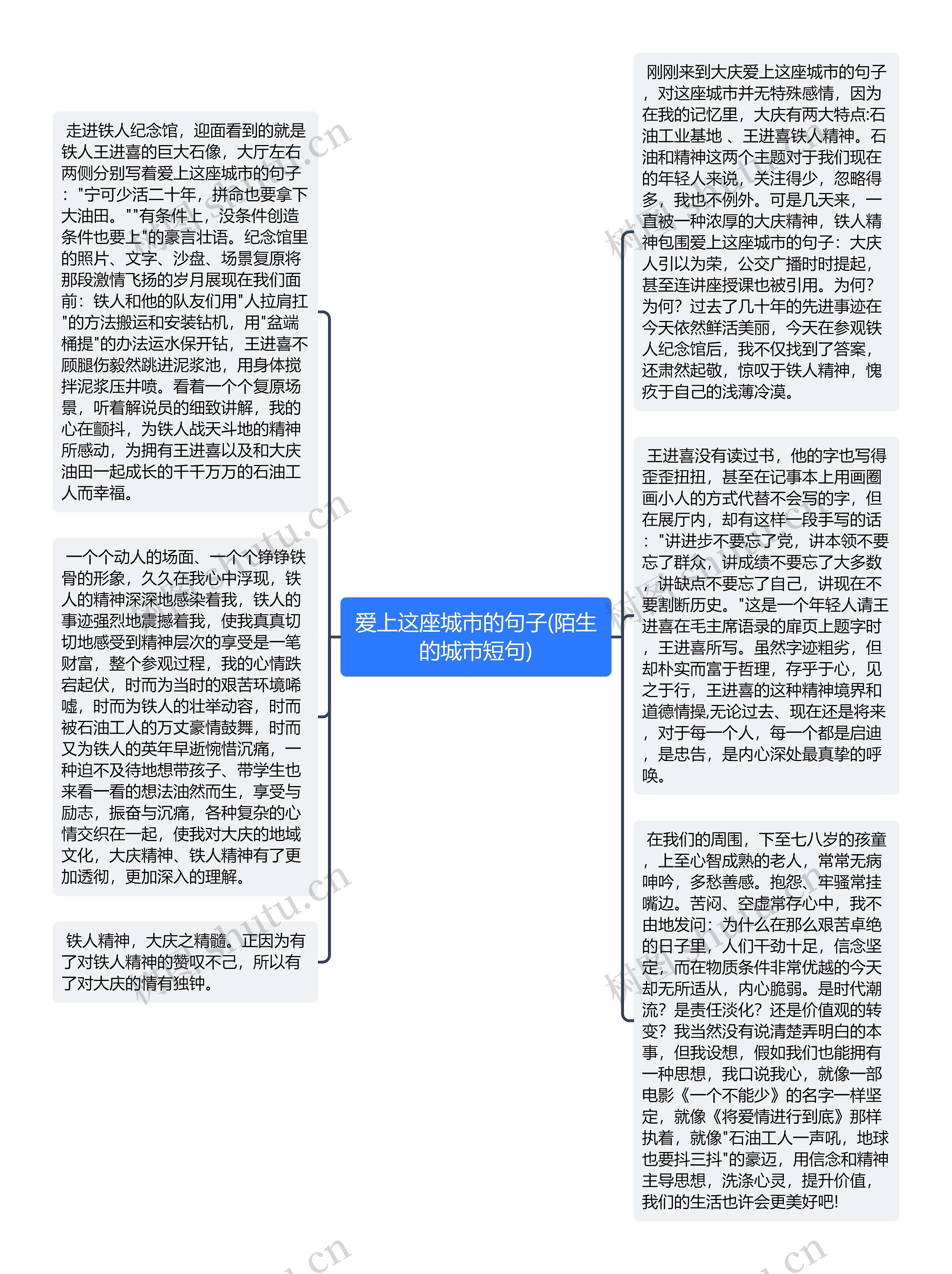 爱上这座城市的句子(陌生的城市短句)思维导图