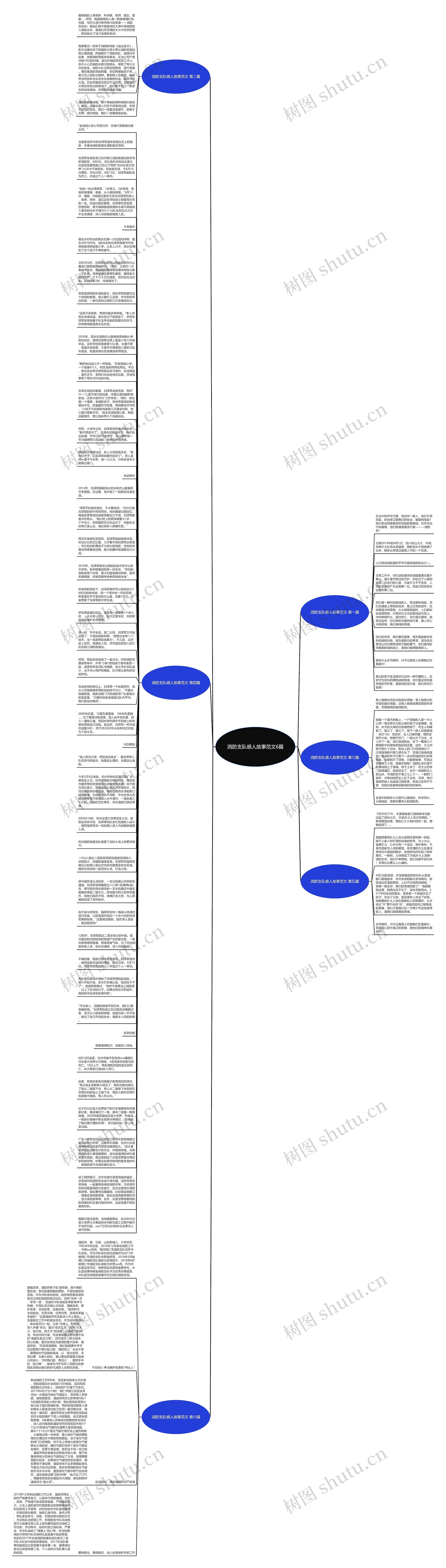 消防支队感人故事范文6篇思维导图