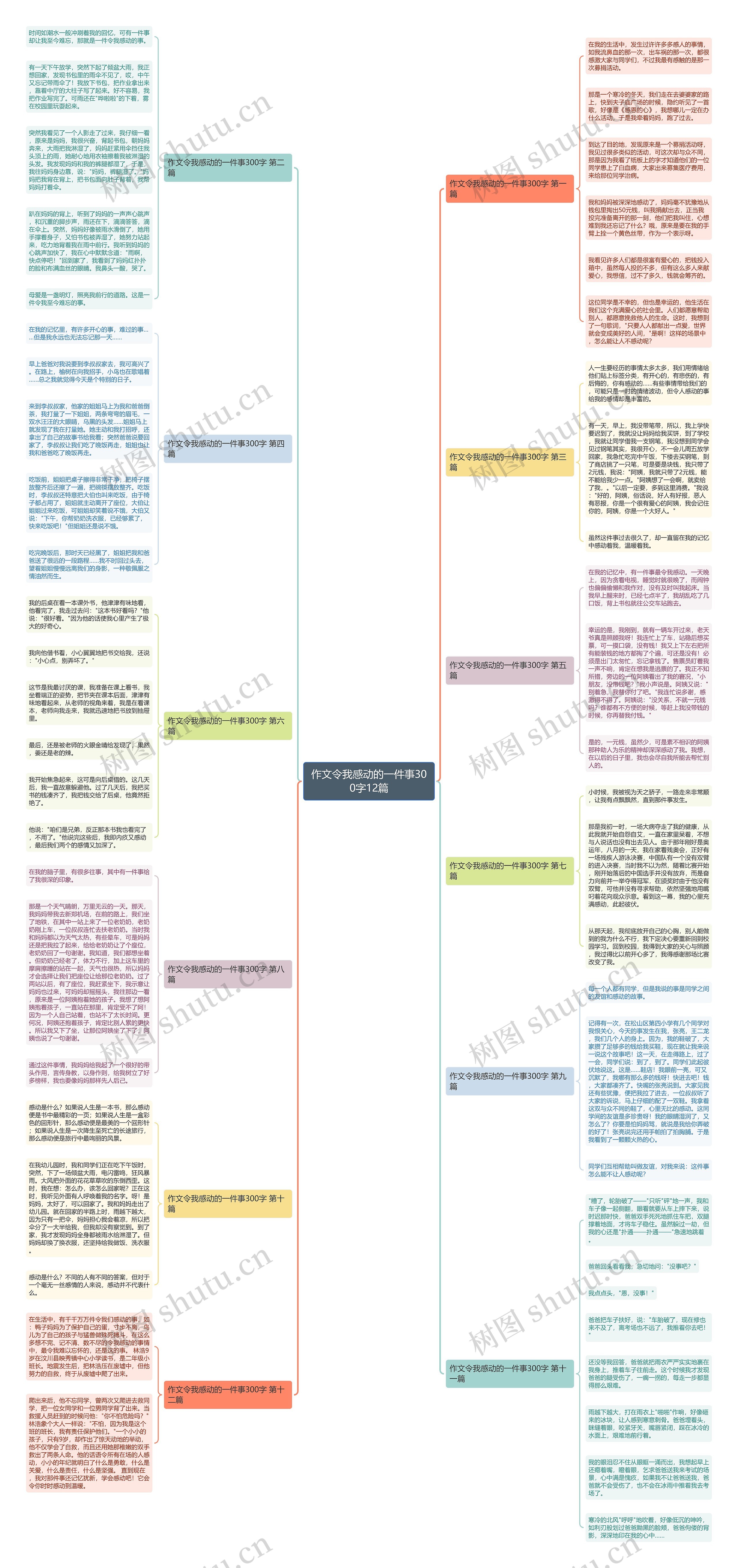 作文令我感动的一件事300字12篇思维导图