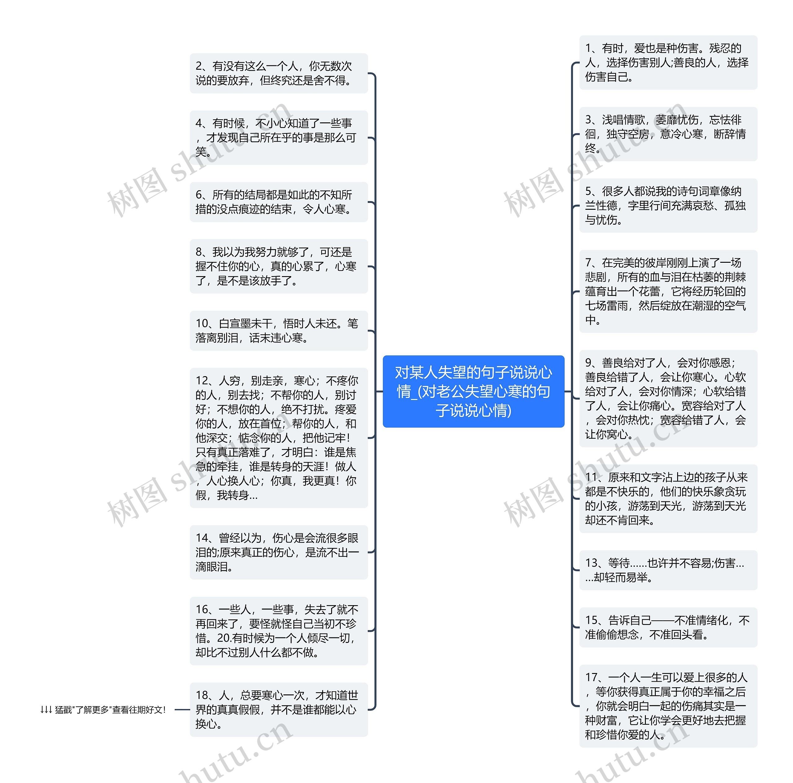 对某人失望的句子说说心情_(对老公失望心寒的句子说说心情)思维导图高清图 对某人失望的句子说说心情_(对老公失望心寒的句子说说心情)思维导图