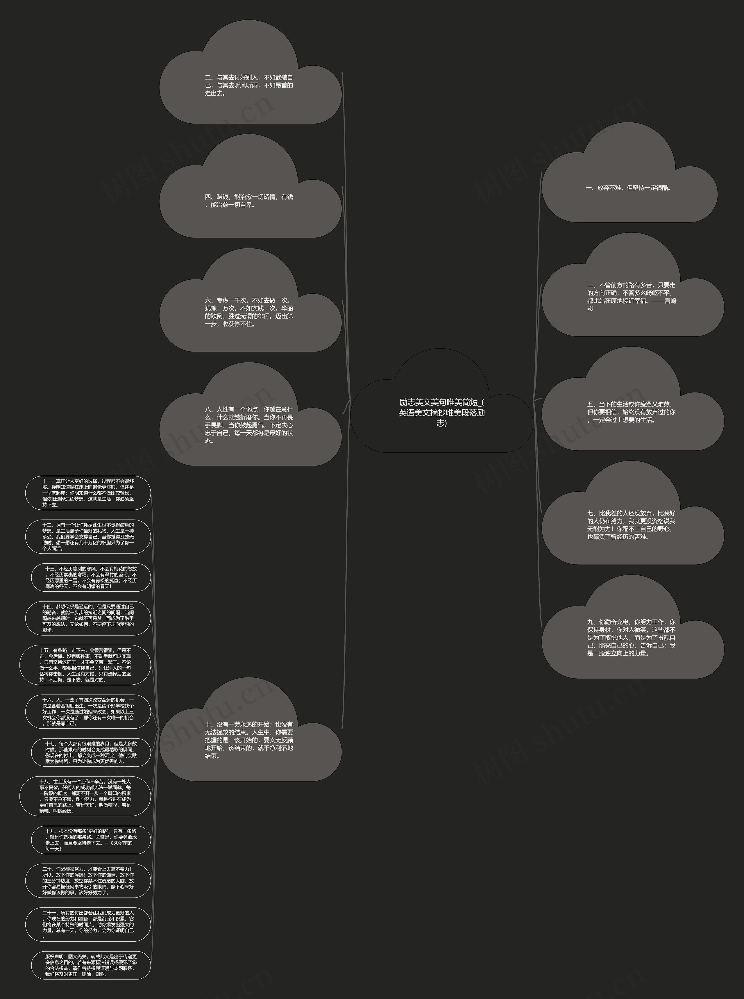 励志美文美句唯美简短_(英语美文摘抄唯美段落励志)思维导图